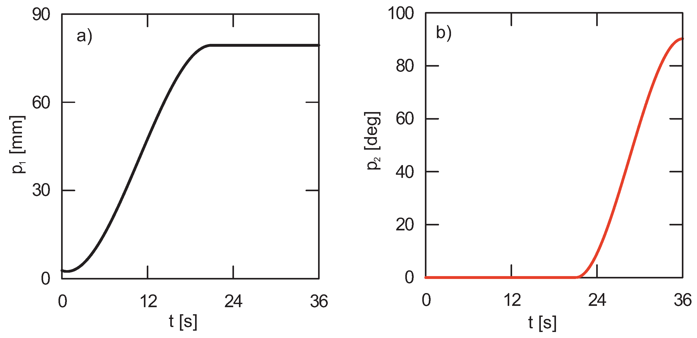 Sensors 22 00480 g006