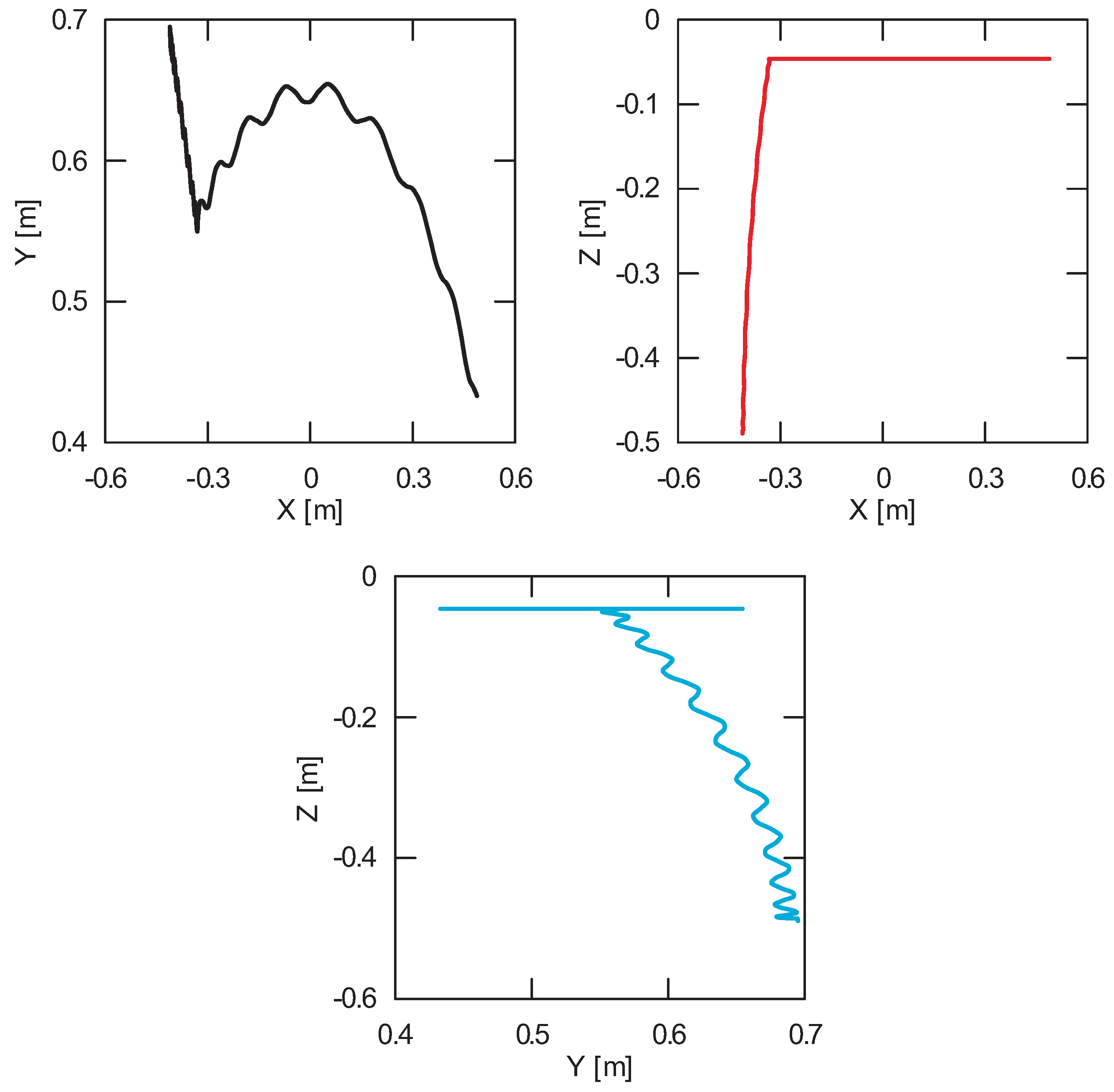 Sensors 22 00480 g008