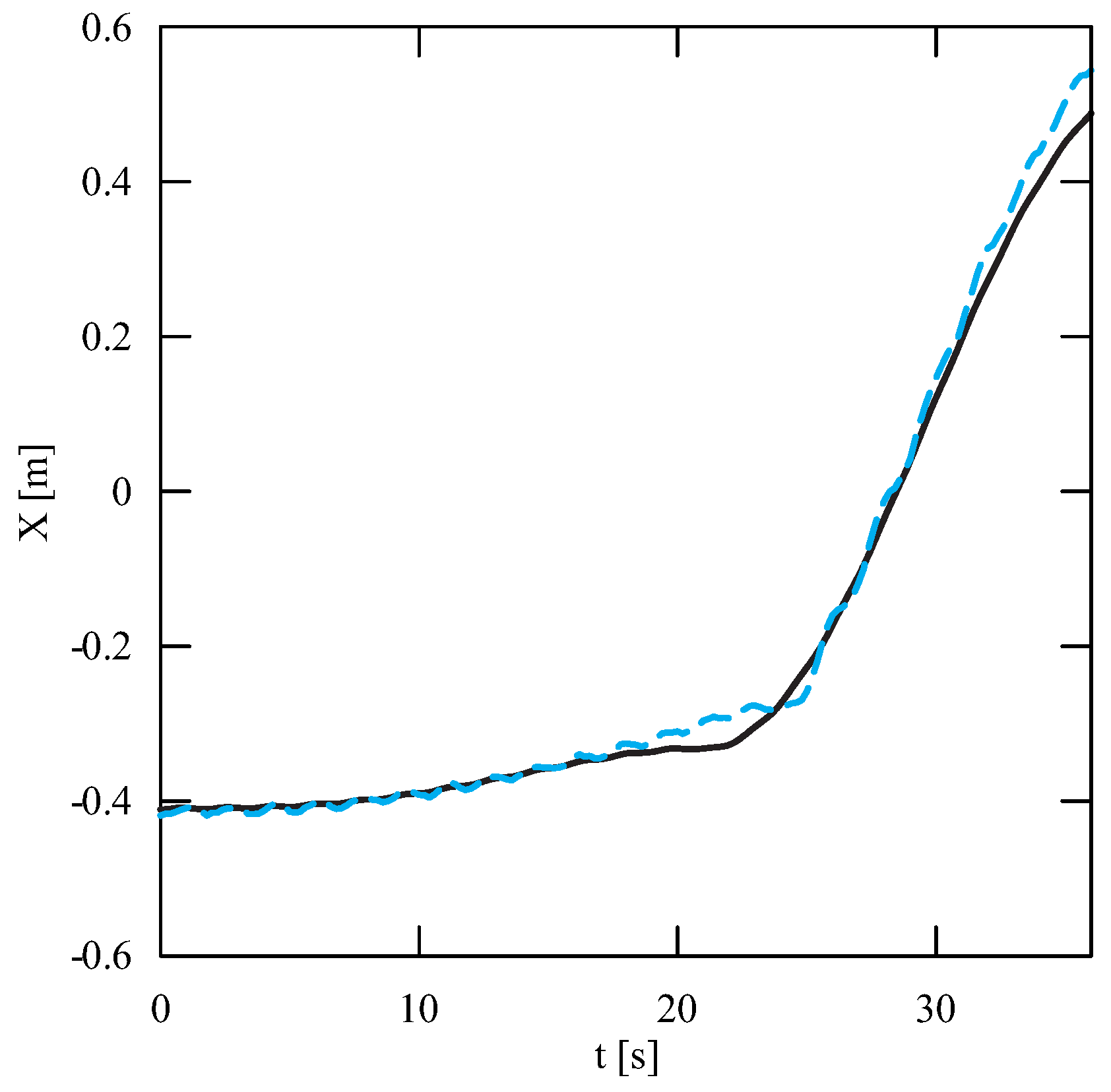 Sensors 22 00480 g012