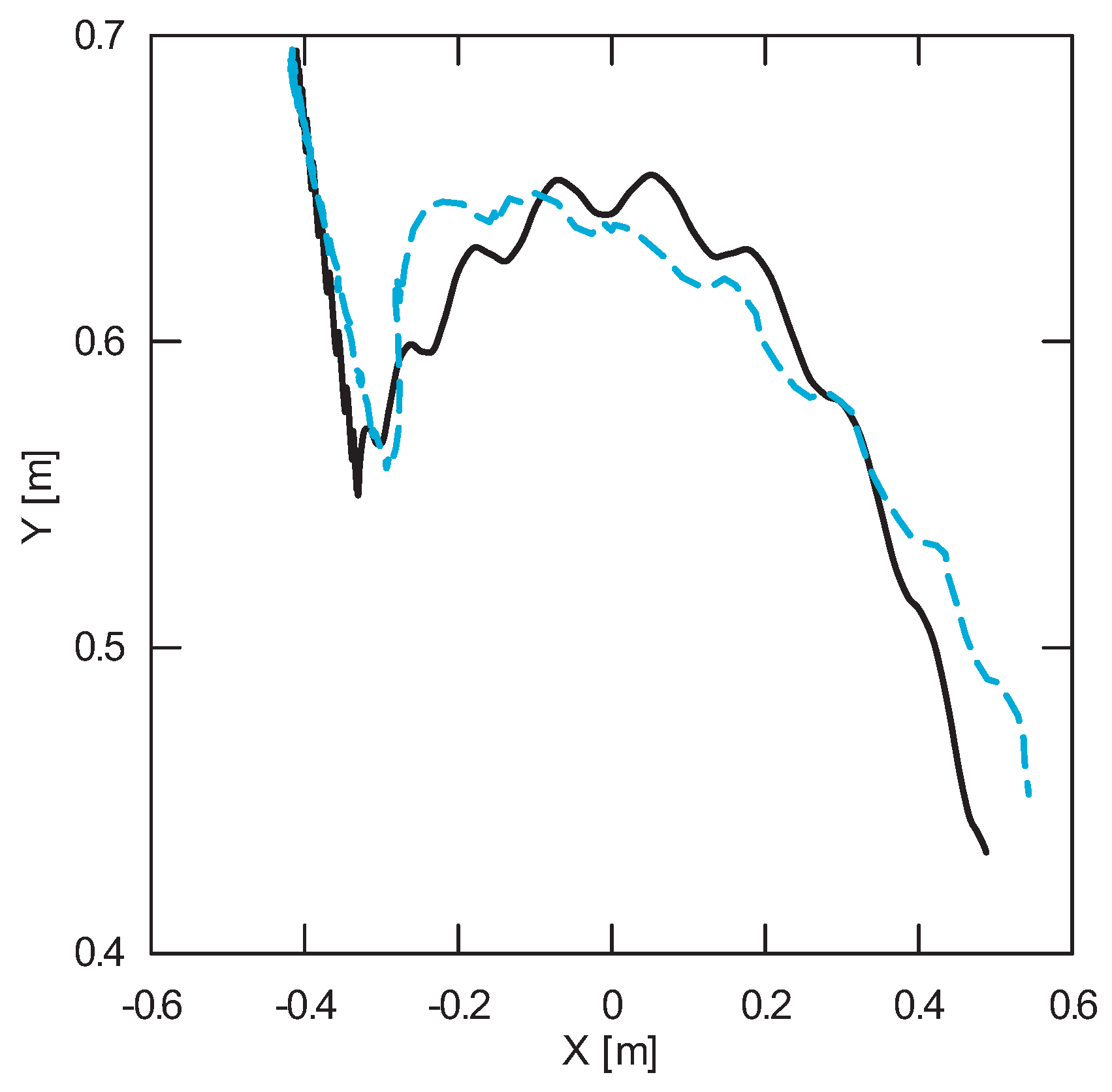 Sensors 22 00480 g015