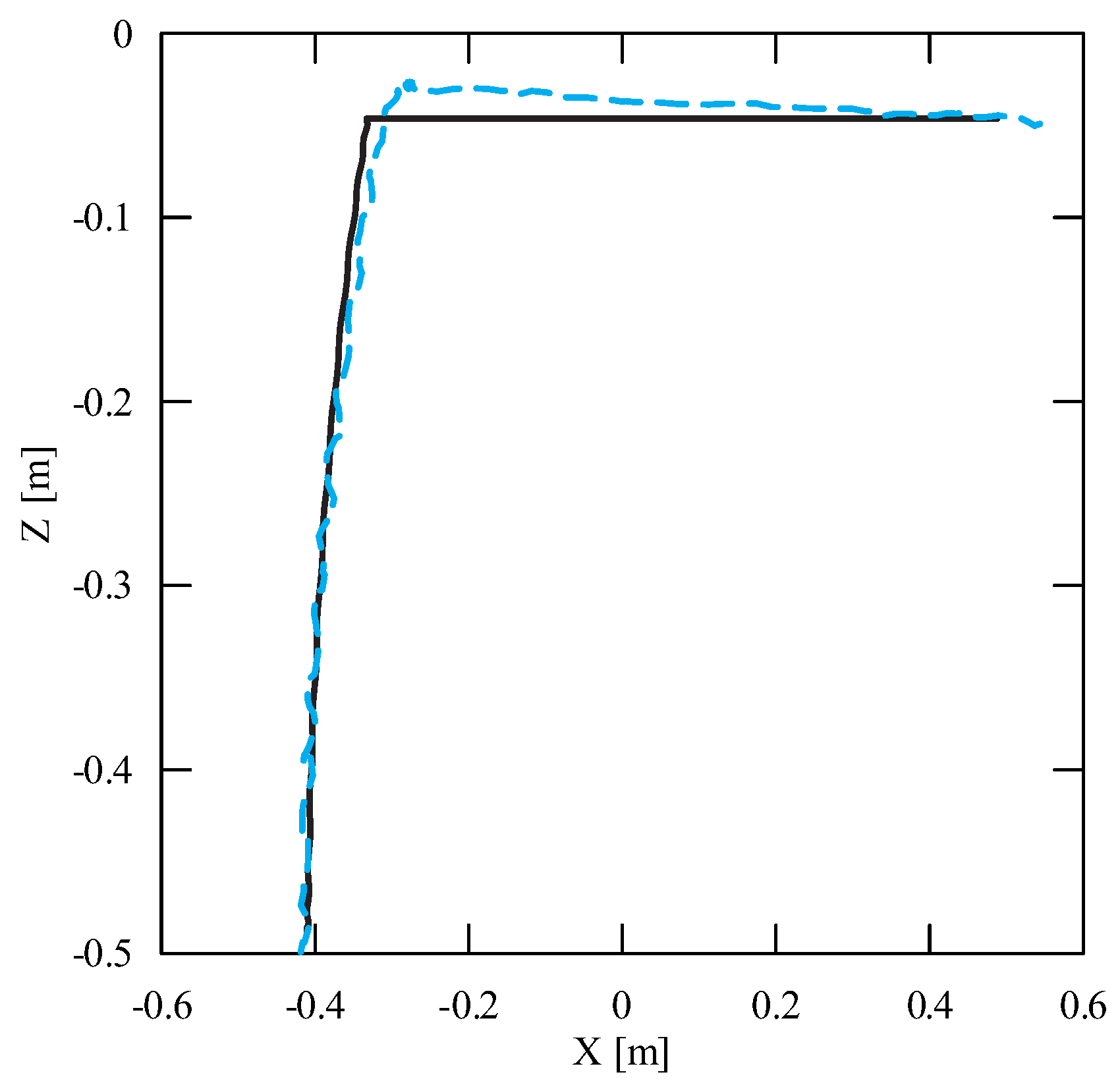 Sensors 22 00480 g016