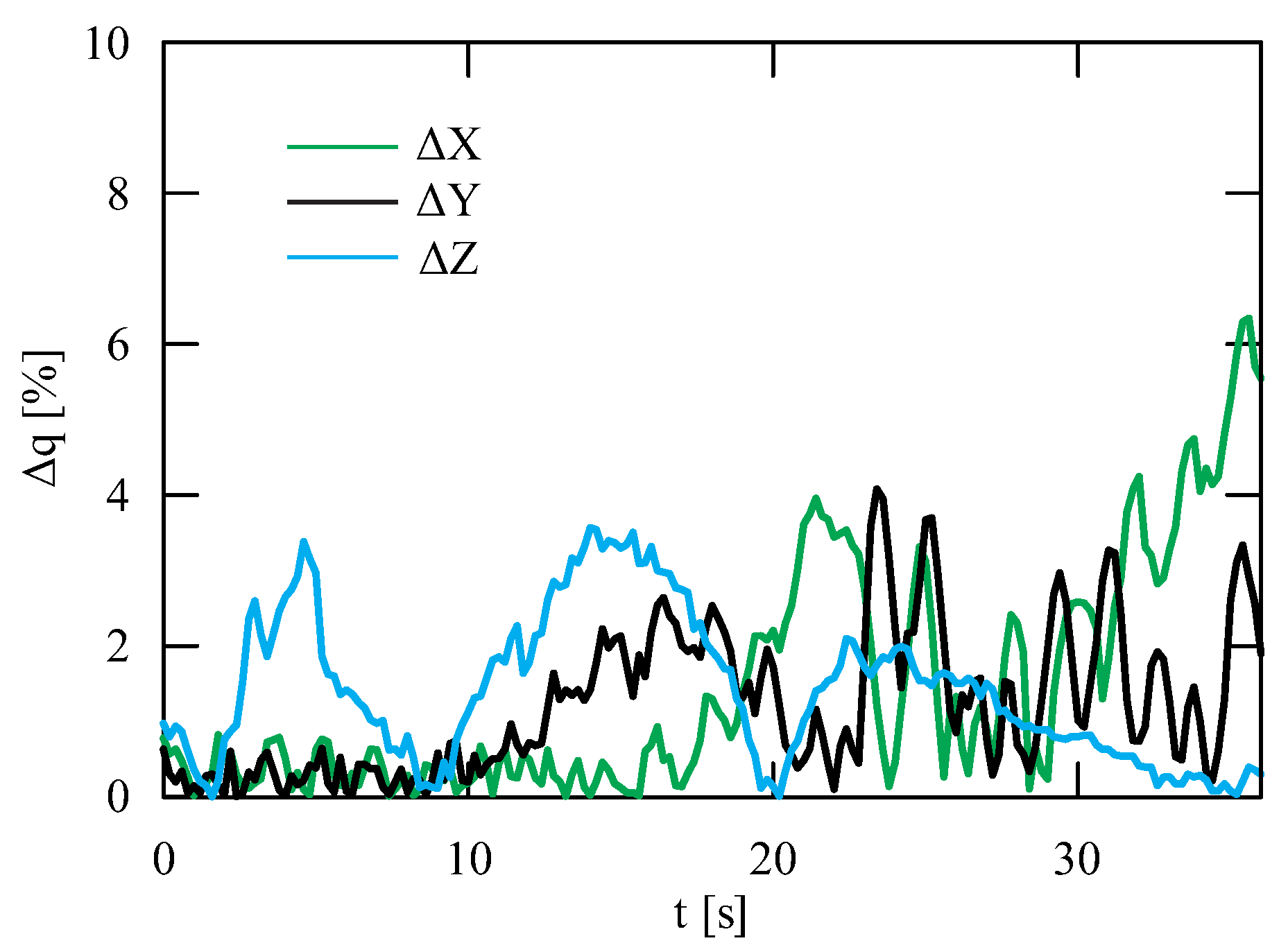 Sensors 22 00480 g018
