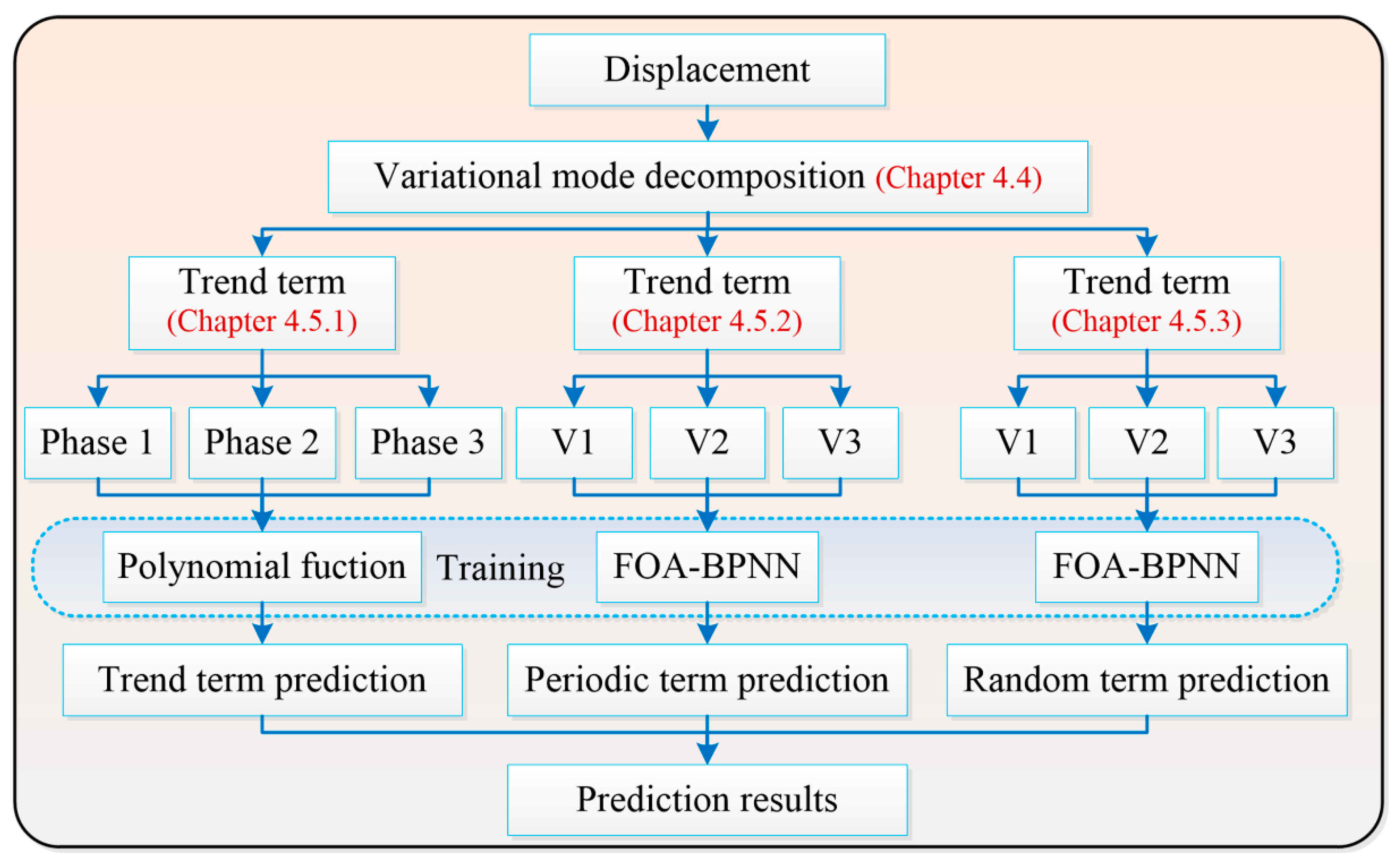 Sensors 22 00481 g001
