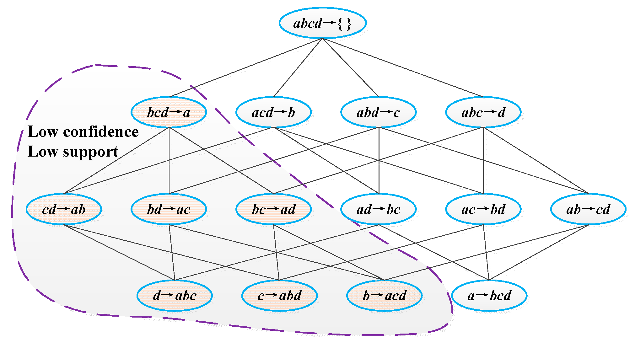 Sensors 22 00481 g002