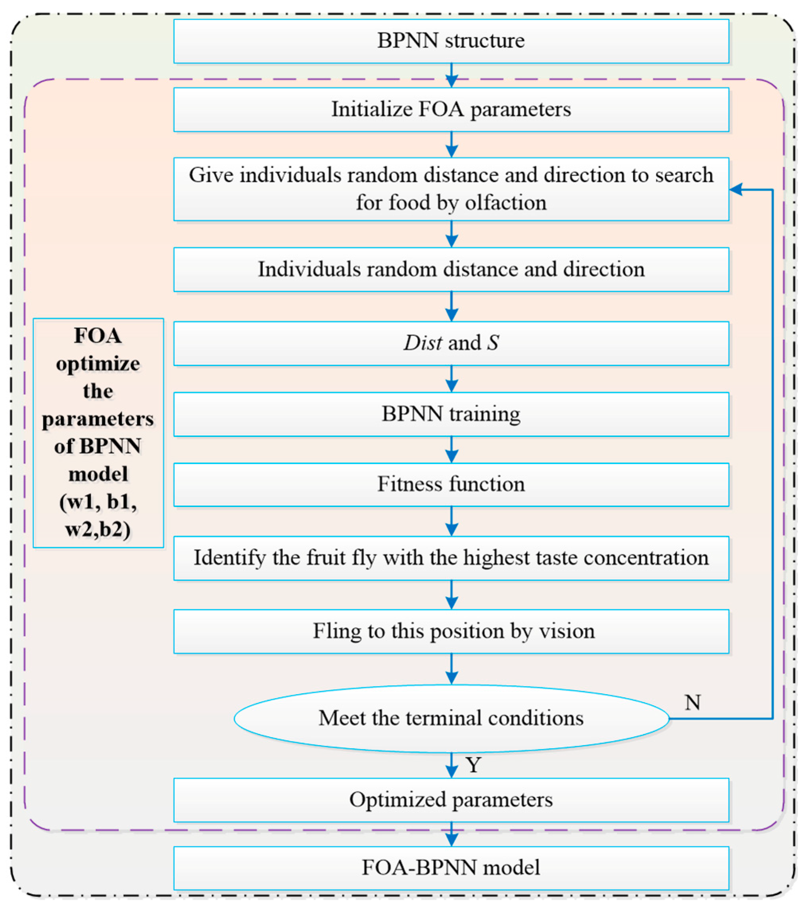 Sensors 22 00481 g003