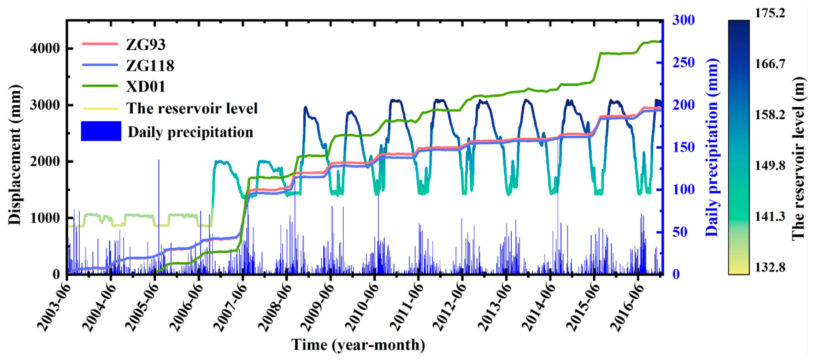 Sensors 22 00481 g008