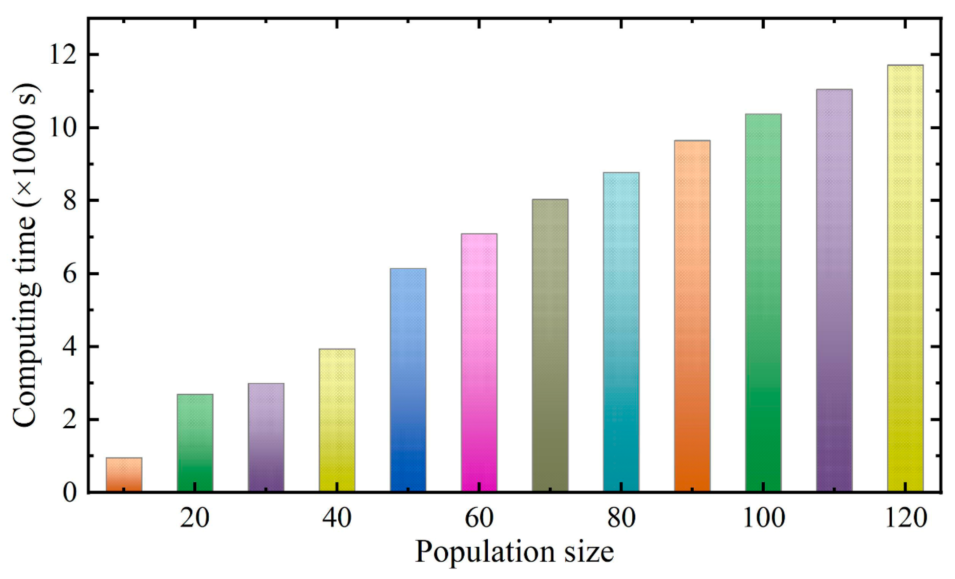 Sensors 22 00481 g014