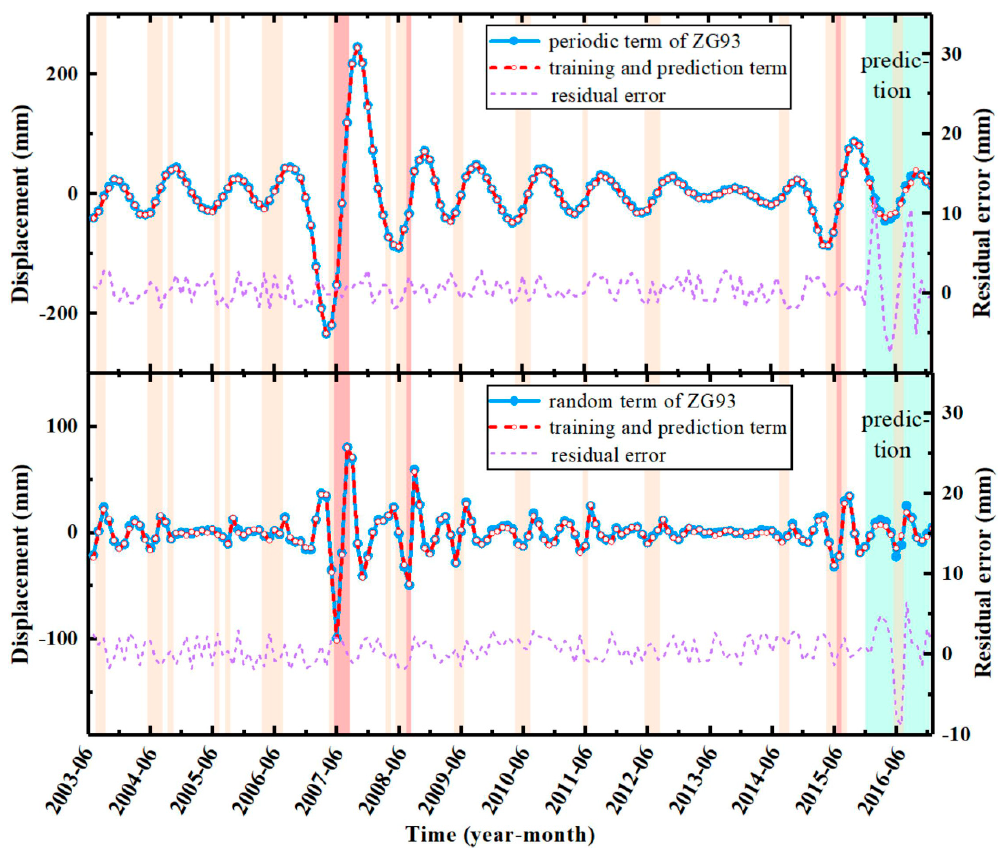Sensors 22 00481 g015