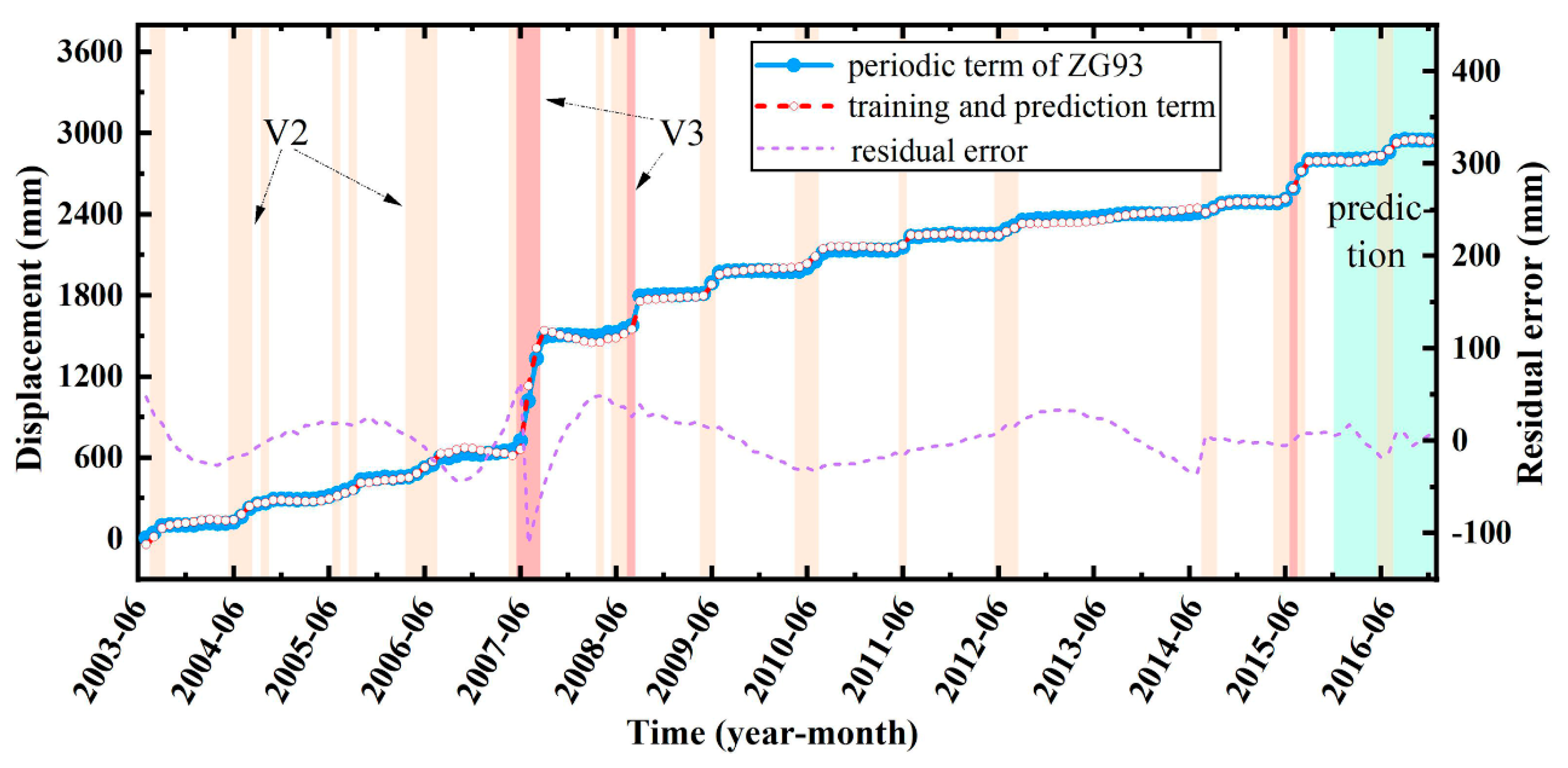 Sensors 22 00481 g016