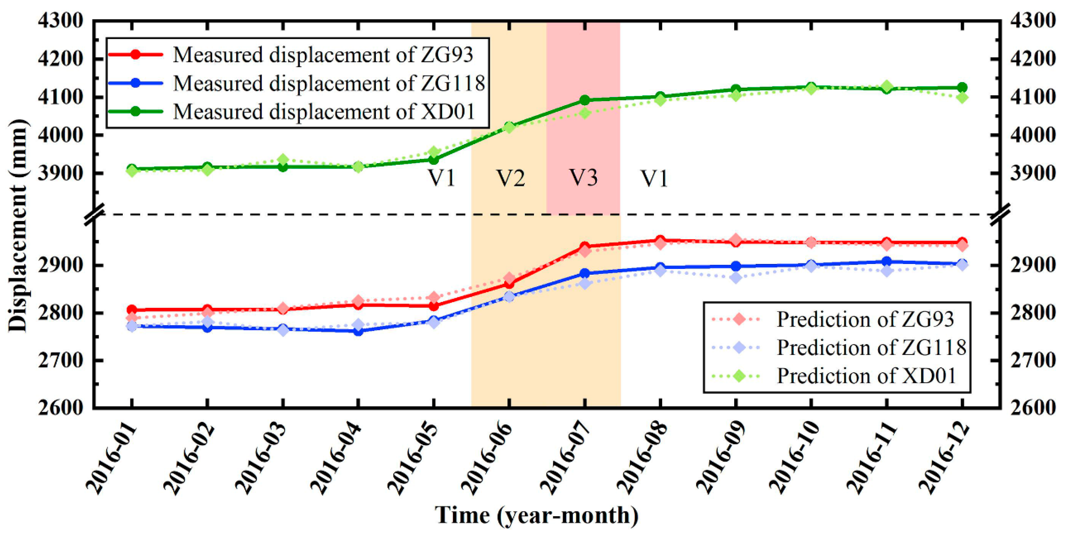 Sensors 22 00481 g018