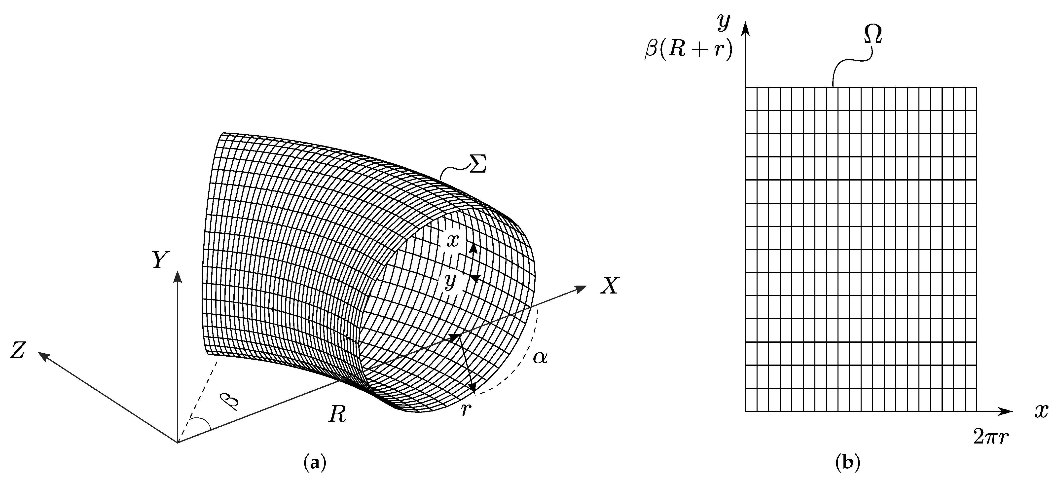 Sensors 22 00486 g002