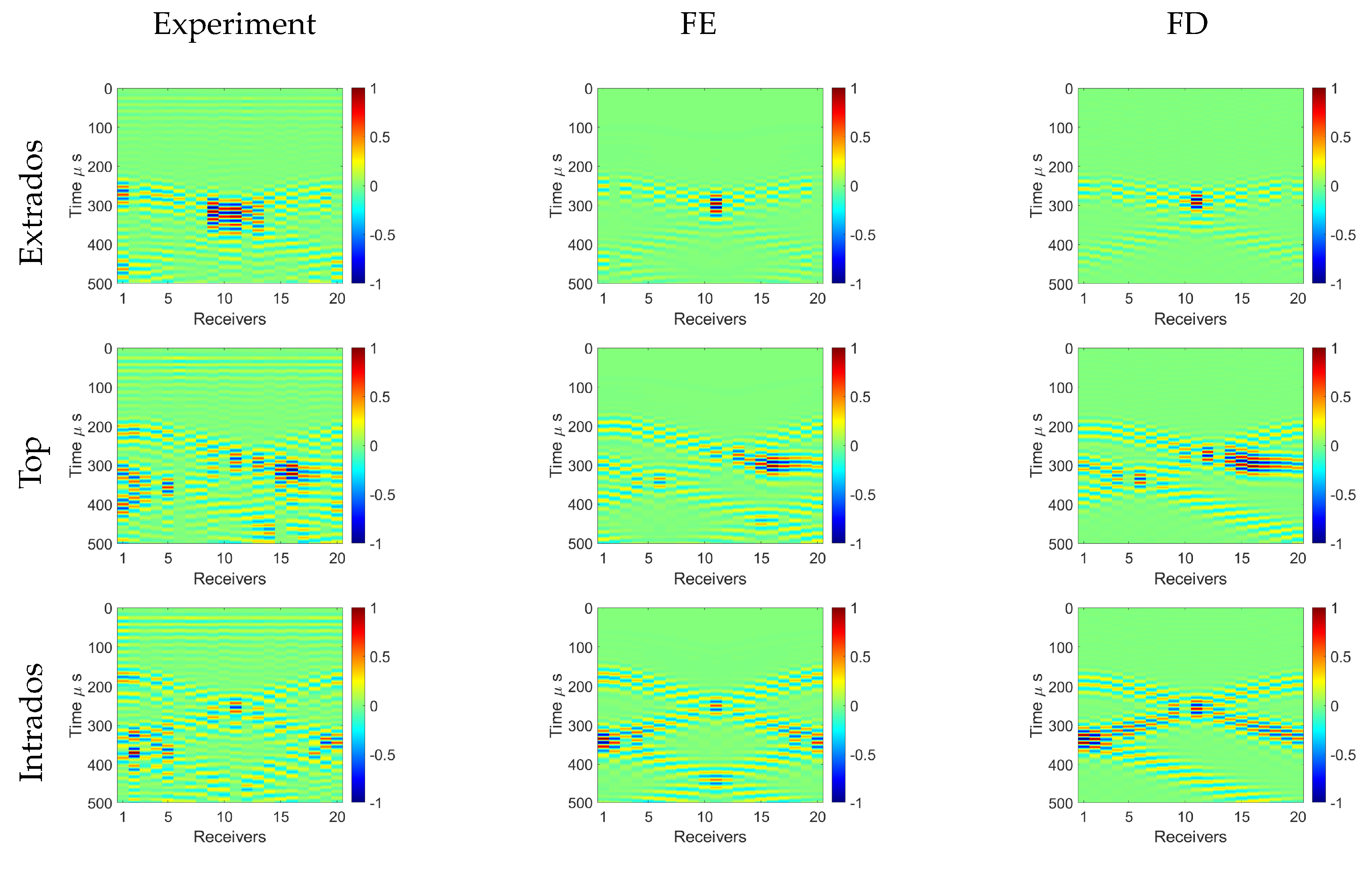 Sensors 22 00486 g009