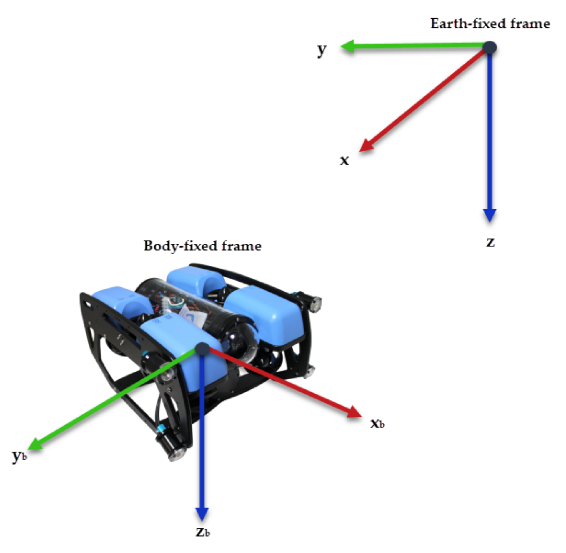 Sensors 22 00488 g001