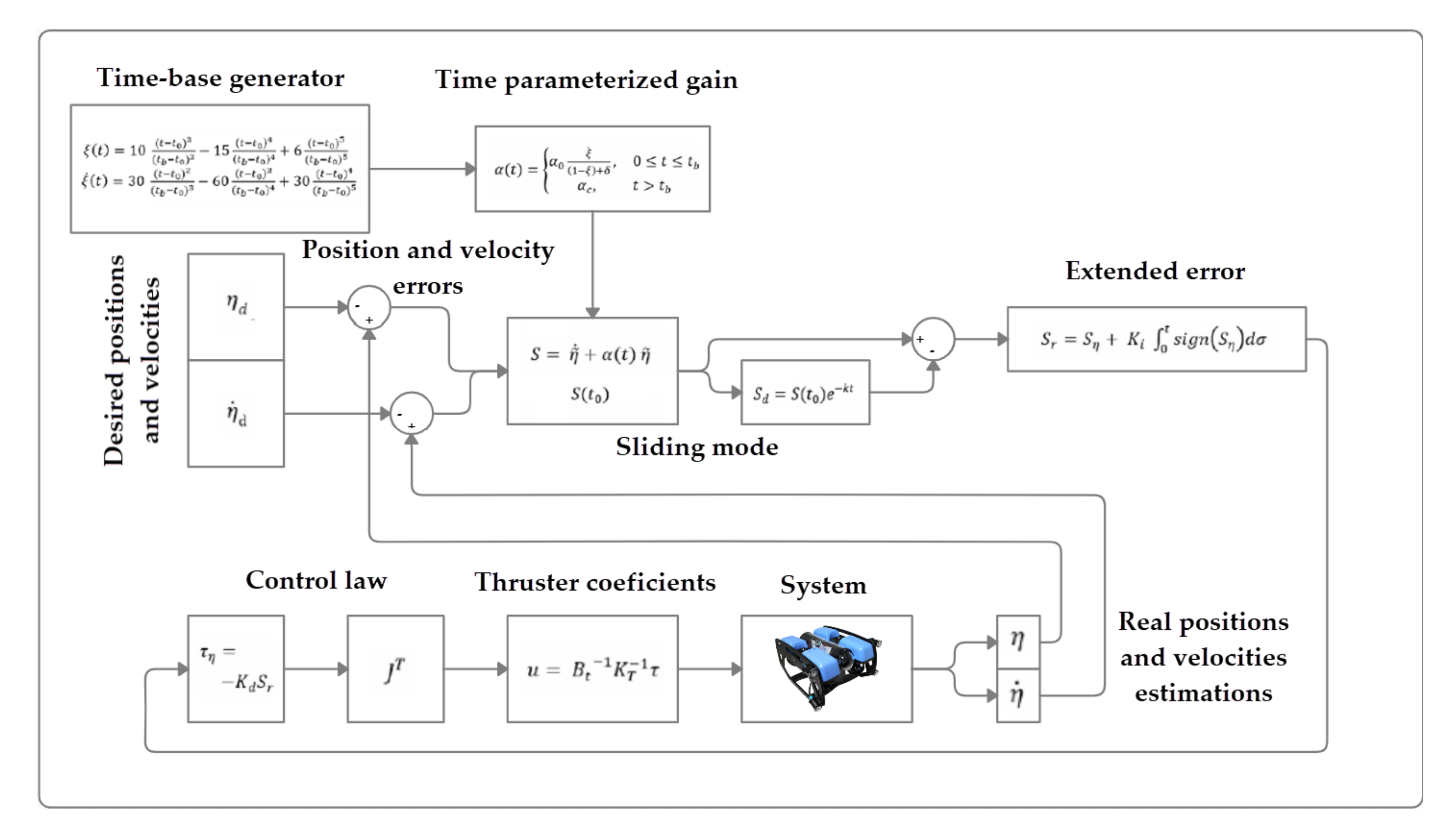 Sensors 22 00488 g002