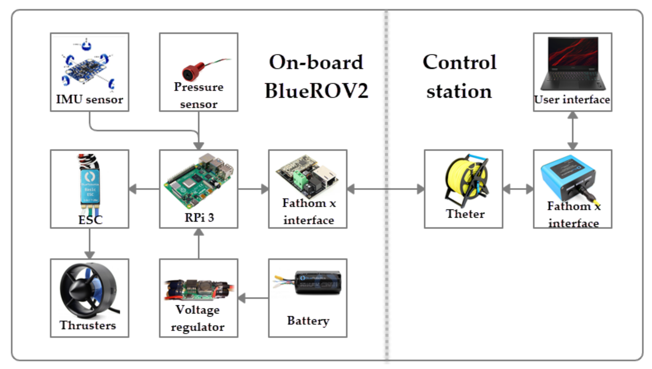 Sensors 22 00488 g005