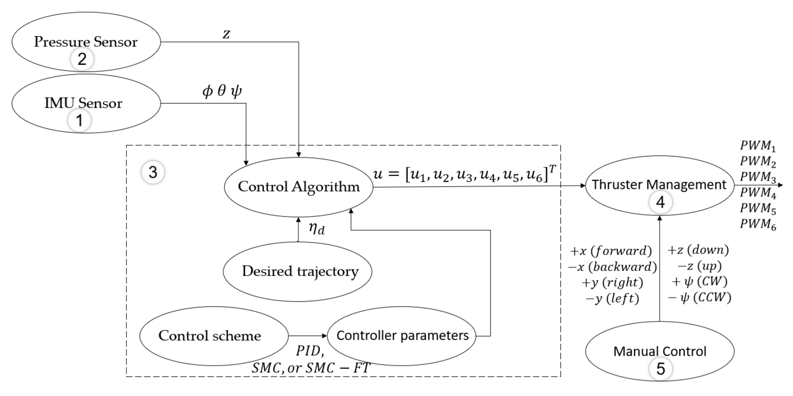 Sensors 22 00488 g006