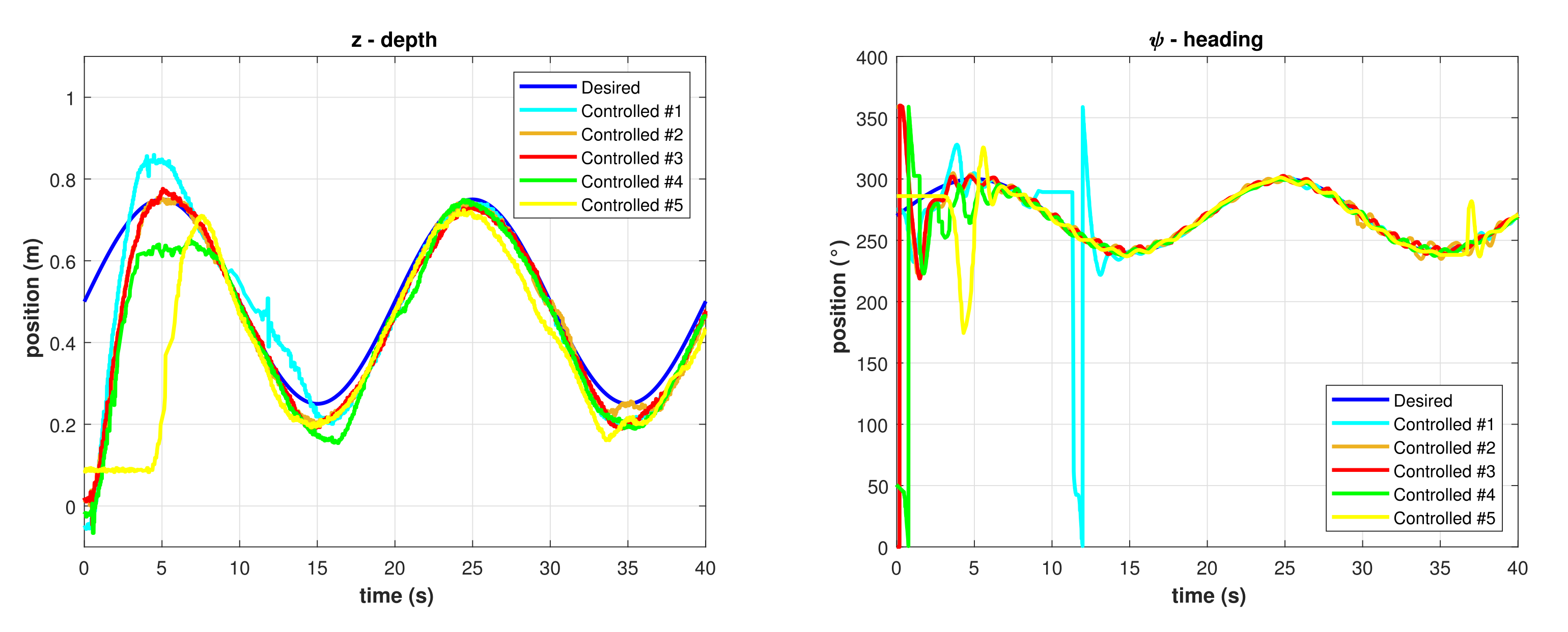 Sensors 22 00488 g007