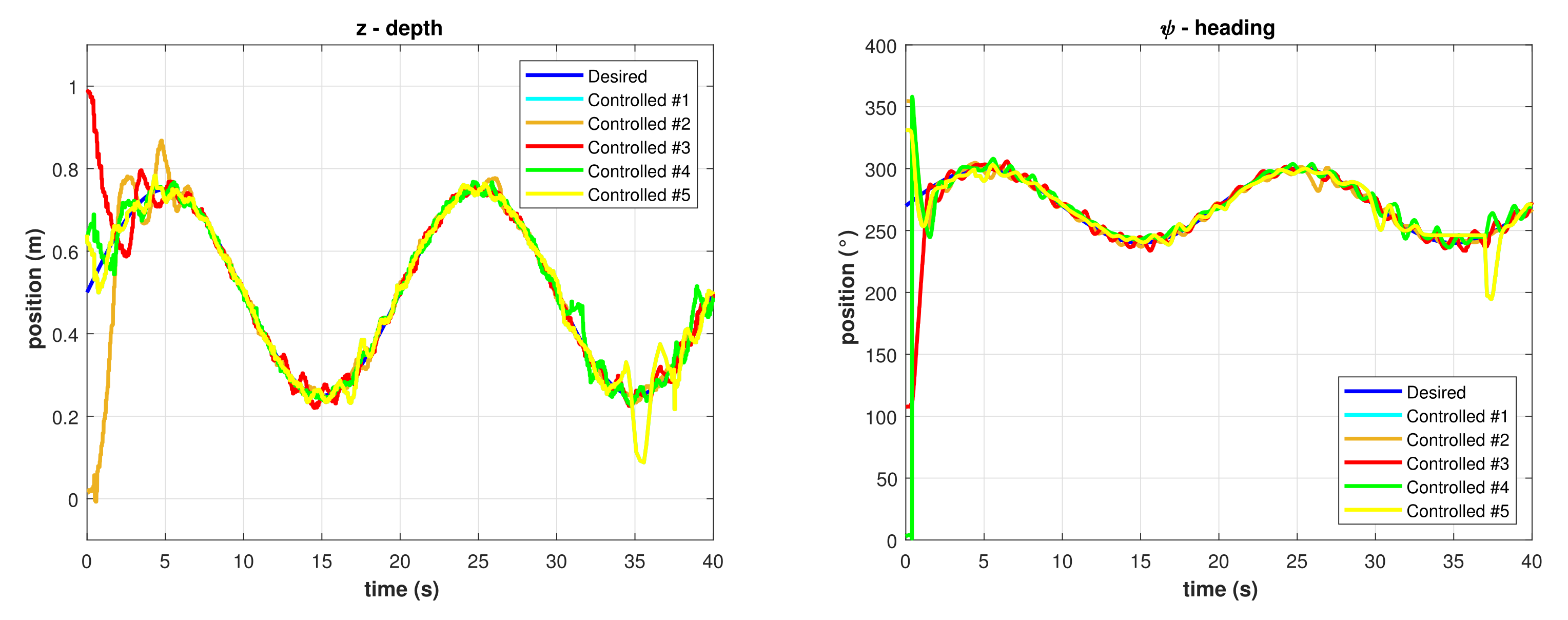 Sensors 22 00488 g009