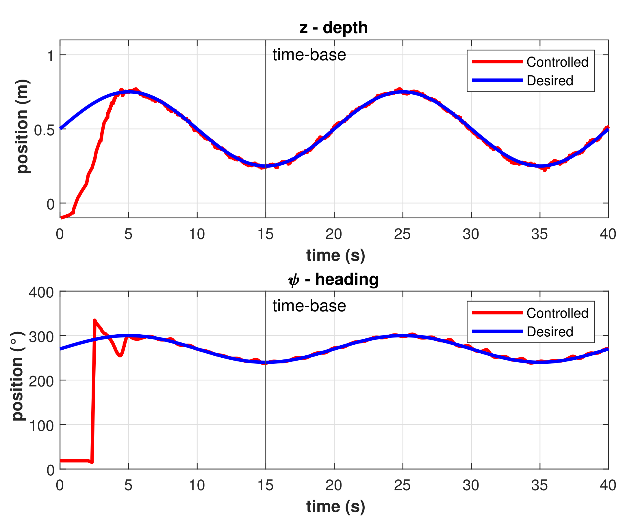 Sensors 22 00488 g011