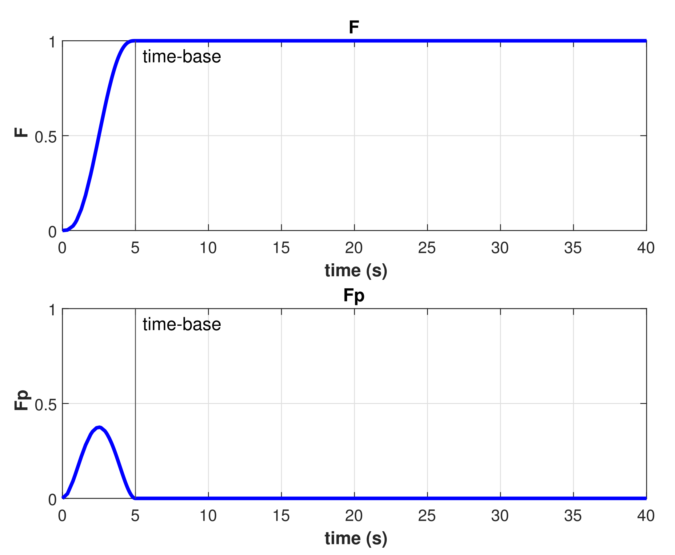 Sensors 22 00488 g013