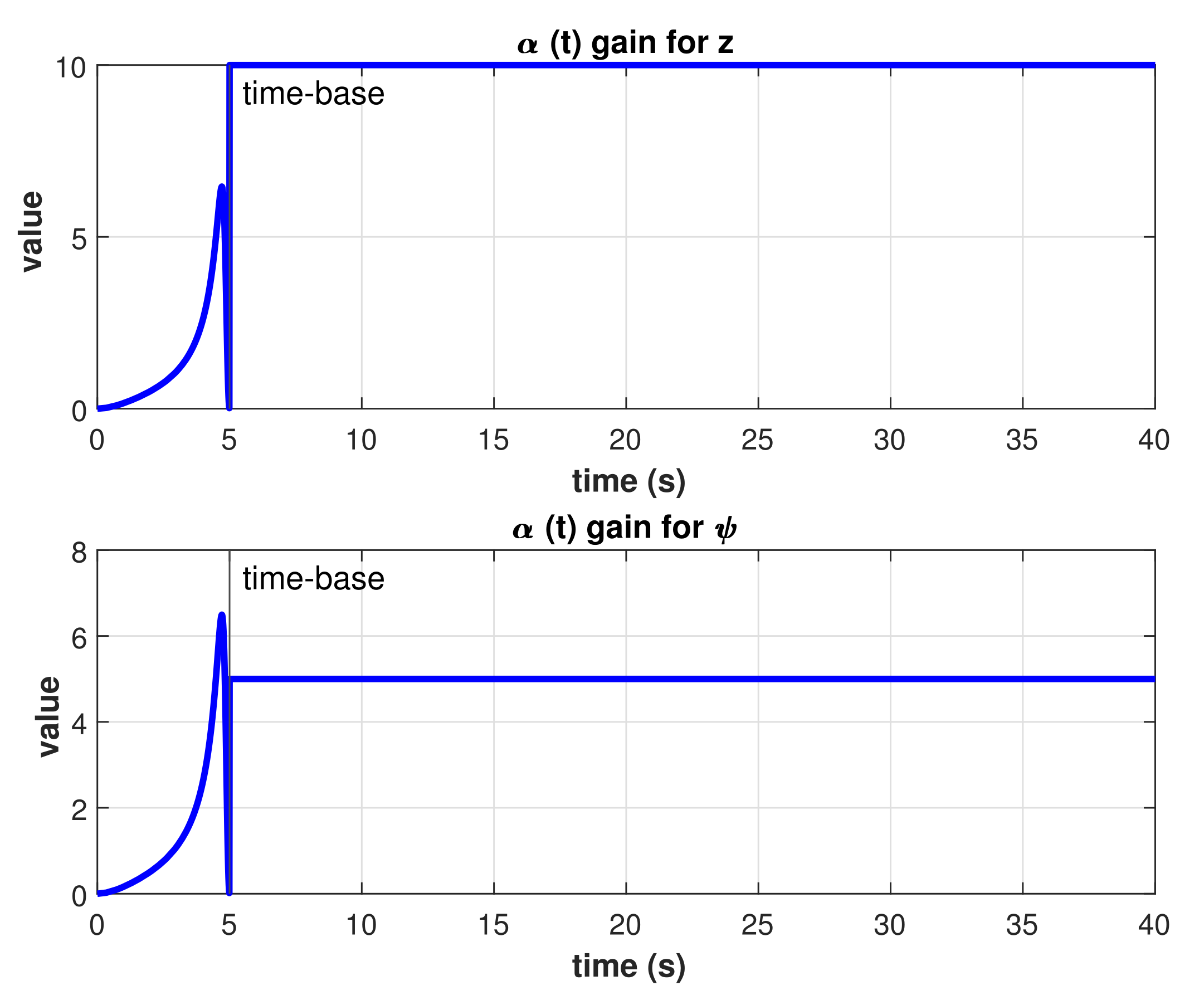 Sensors 22 00488 g014