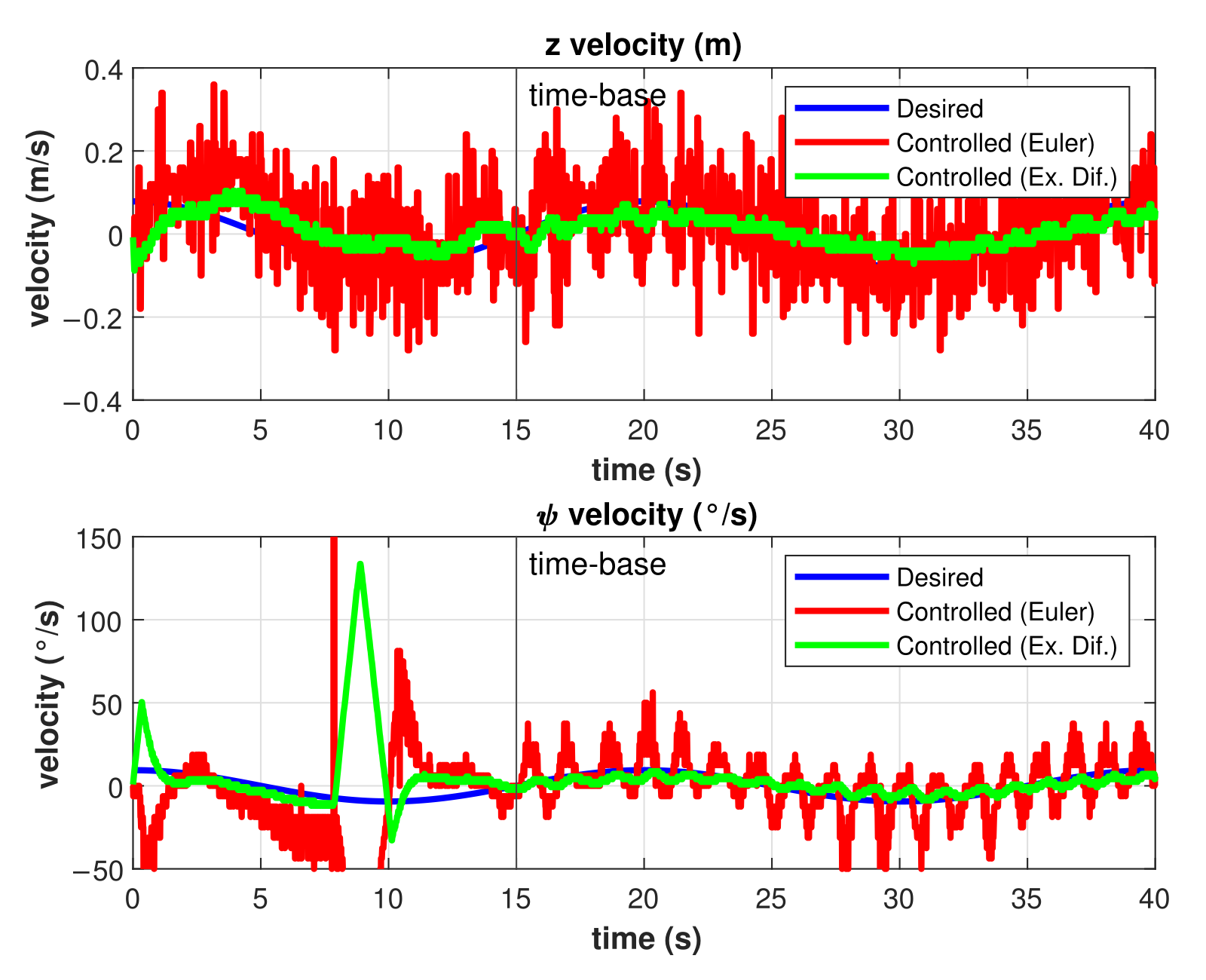 Sensors 22 00488 g016