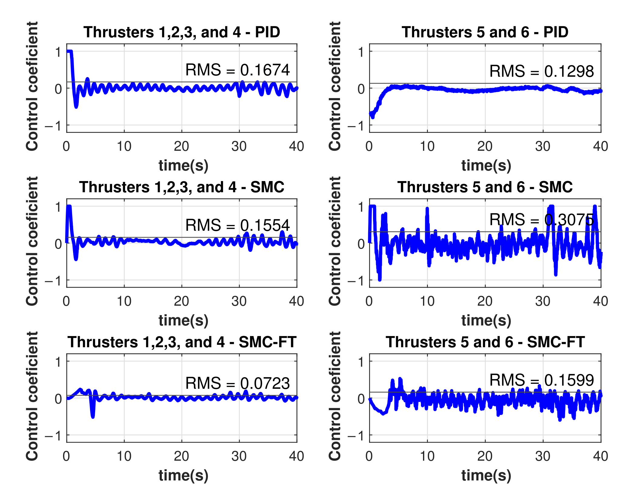 Sensors 22 00488 g018