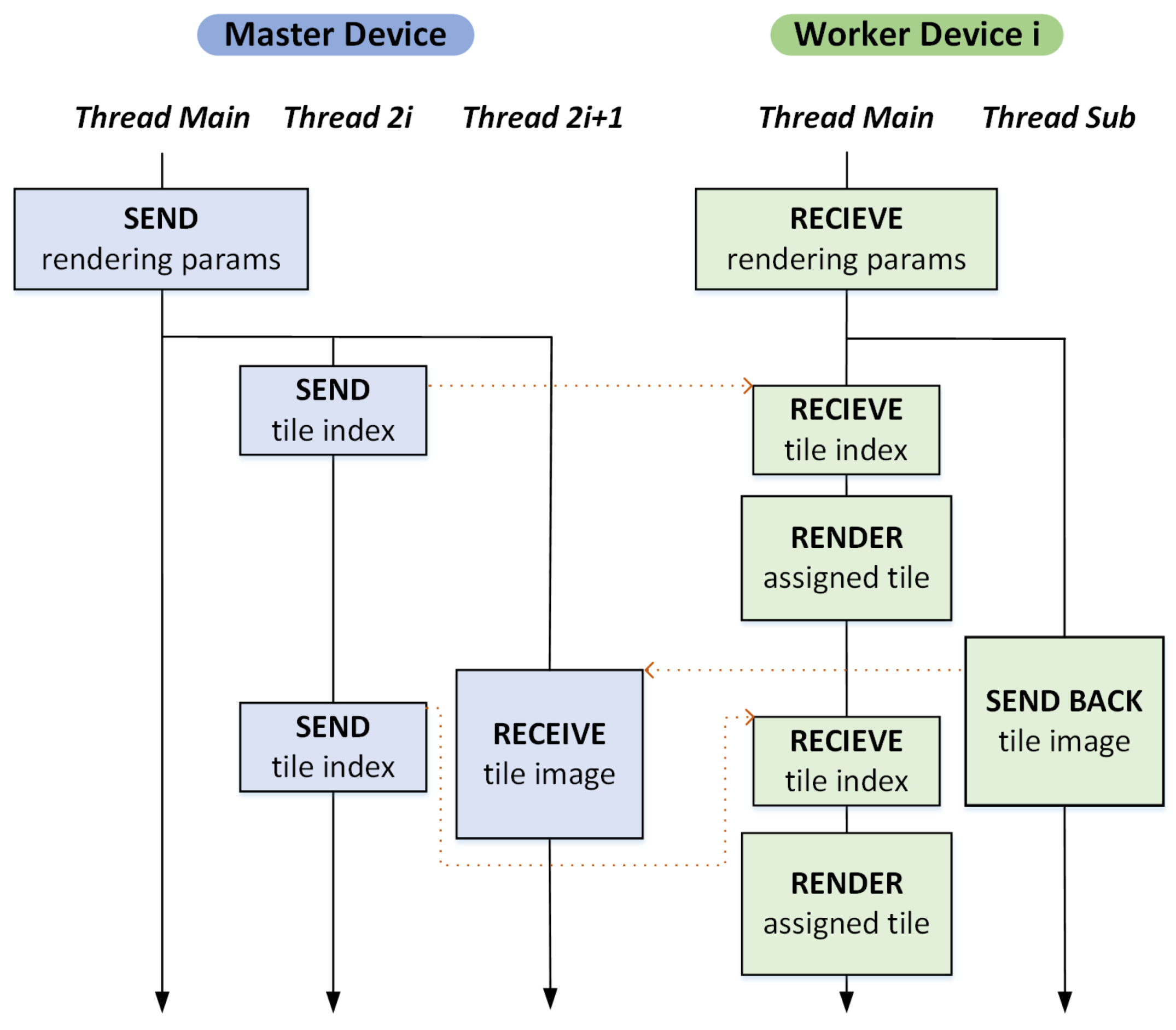 Sensors 22 00491 g004 Sensors 22 00491 g004