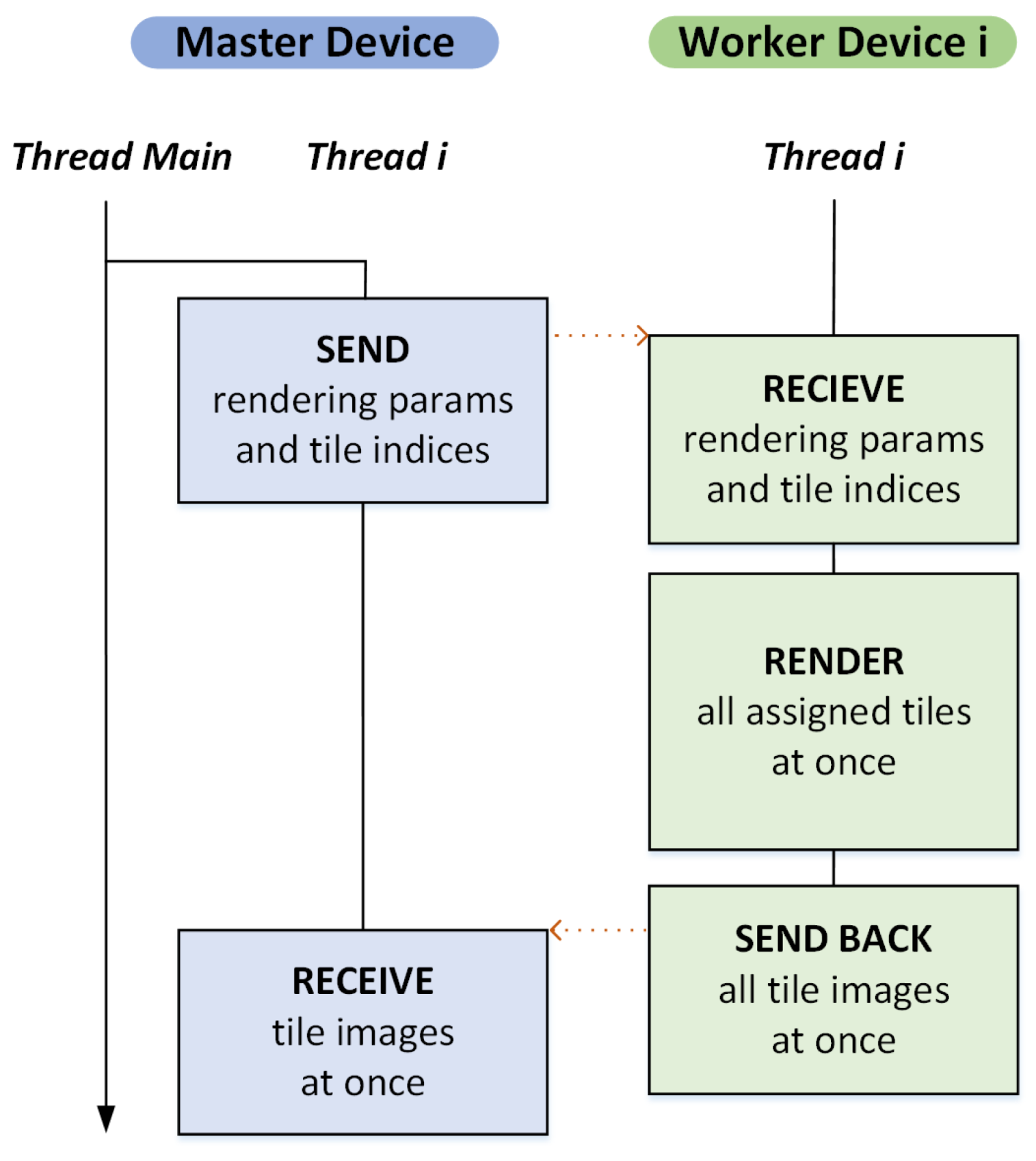 Sensors 22 00491 g005 Sensors 22 00491 g005