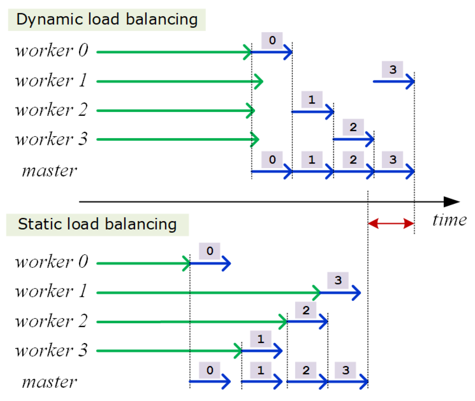 Sensors 22 00491 g006 Sensors 22 00491 g006
