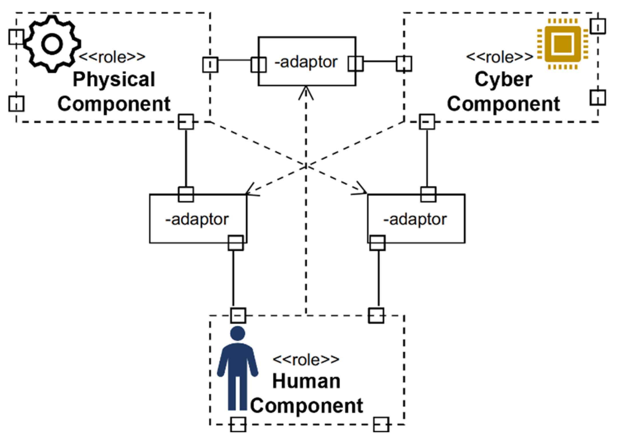 Sensors 22 00495 g001