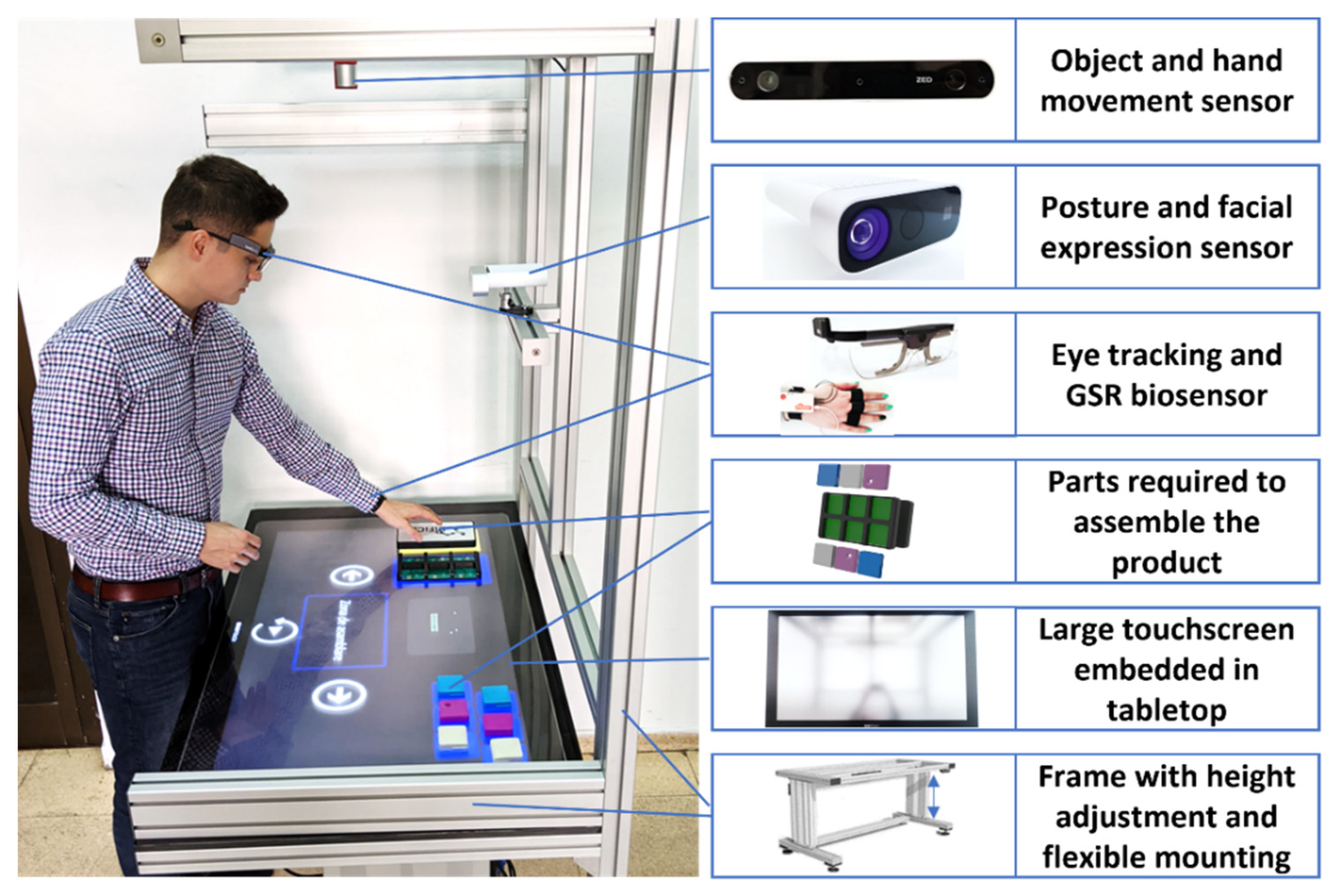 Sensors 22 00495 g002