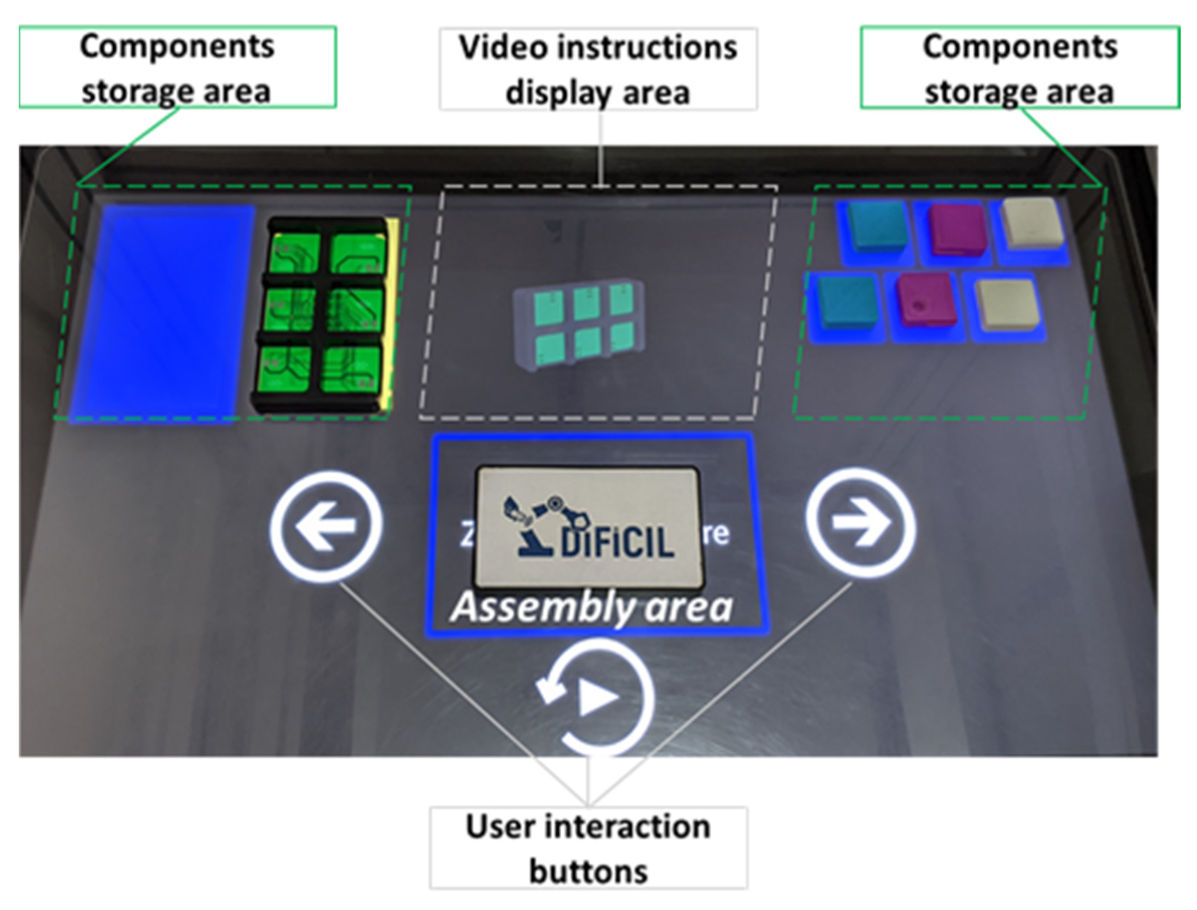 Sensors 22 00495 g003