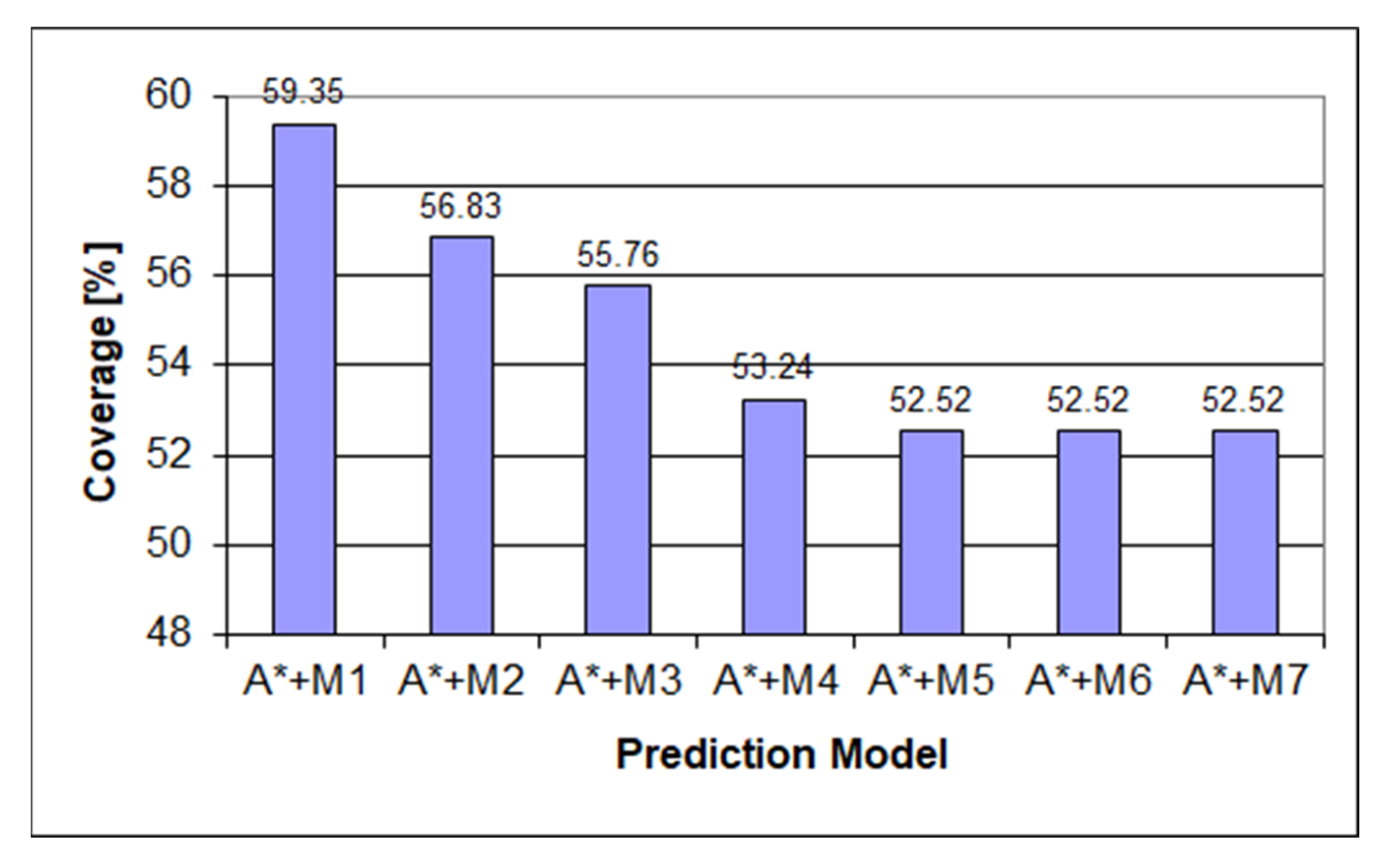 Sensors 22 00495 g006
