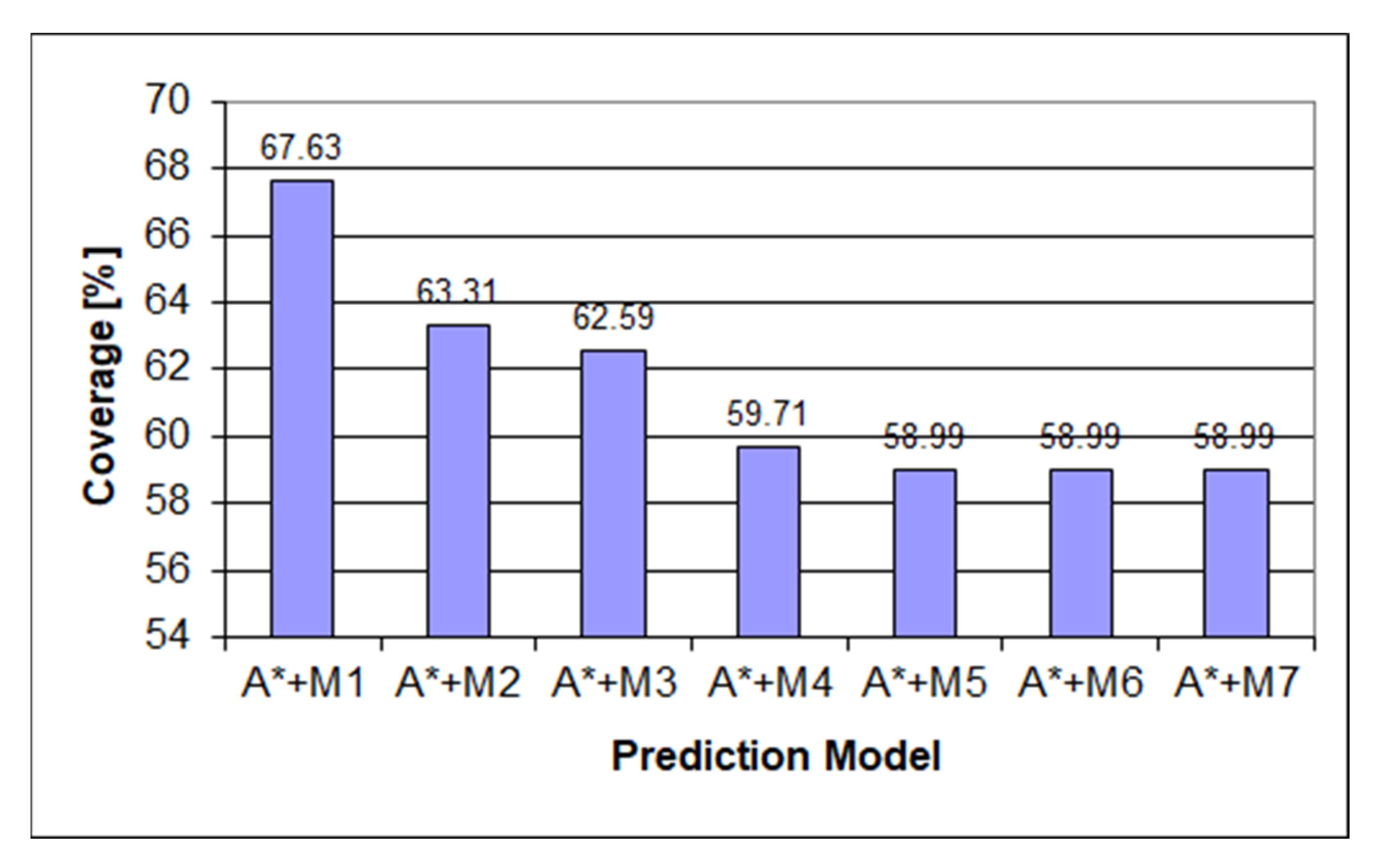 Sensors 22 00495 g007