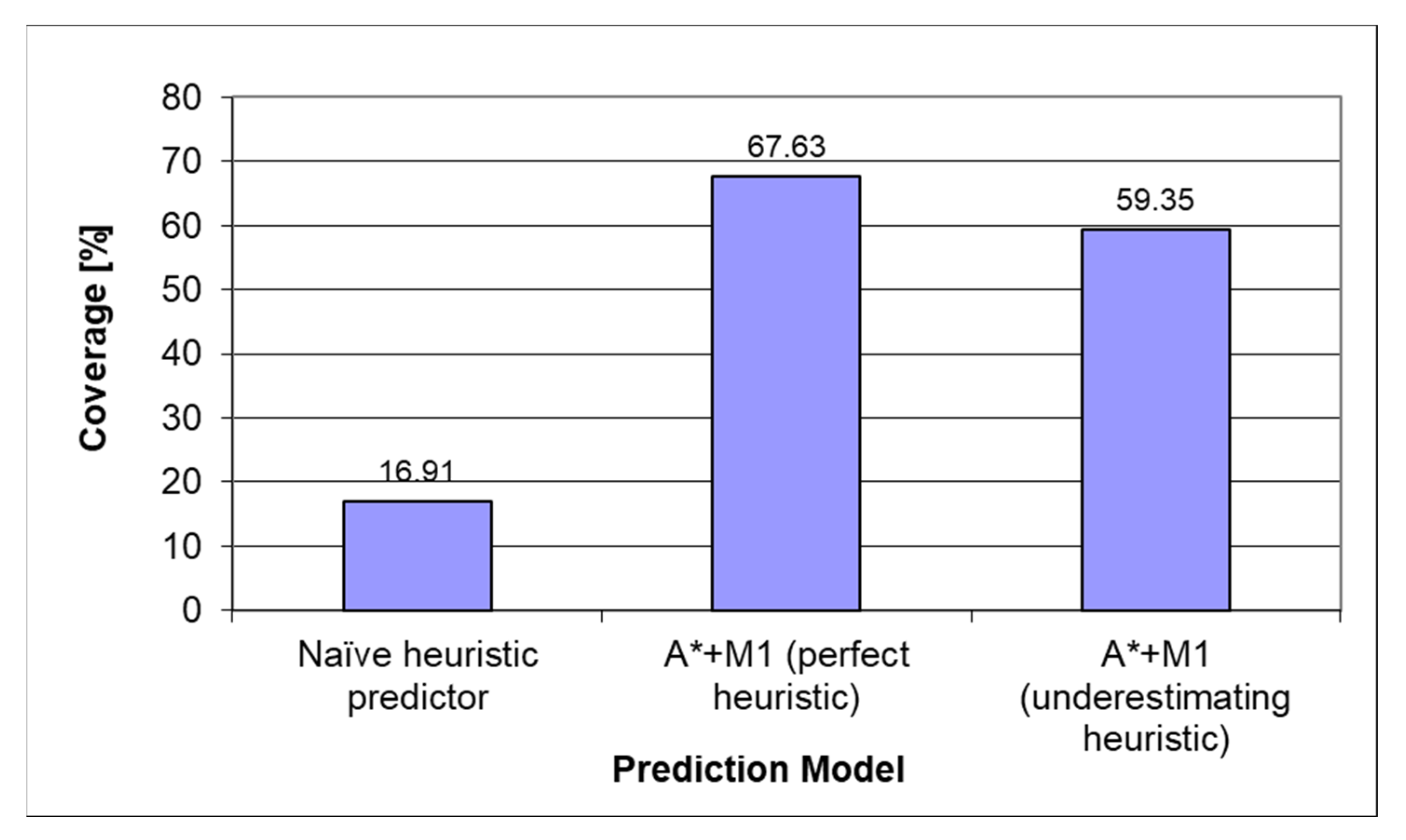 Sensors 22 00495 g008