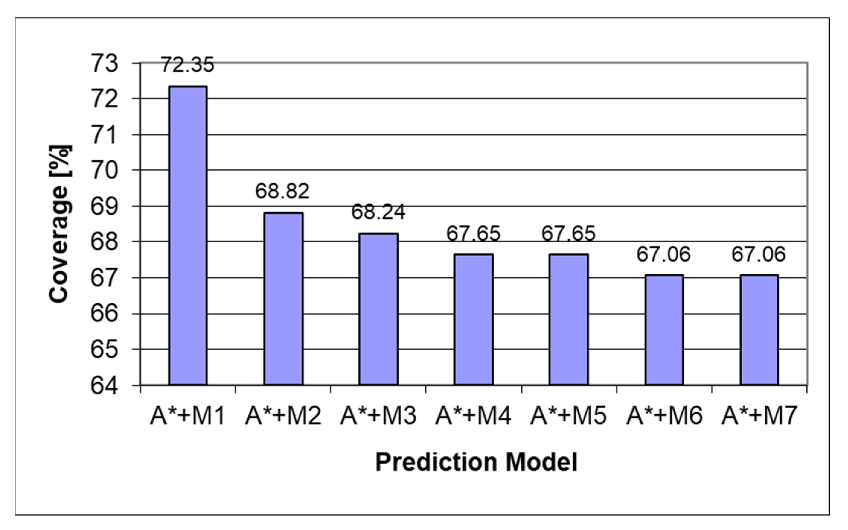 Sensors 22 00495 g009