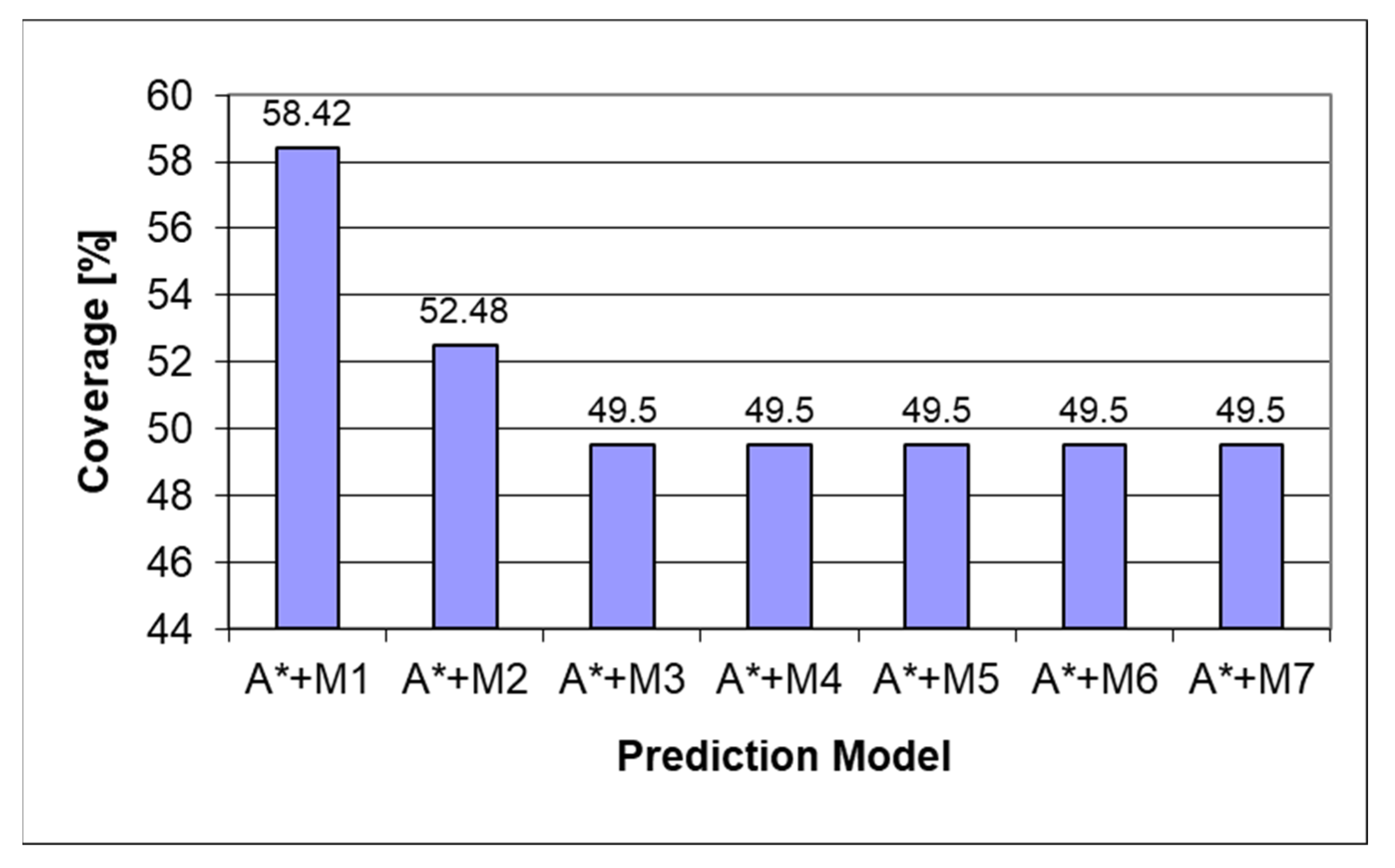 Sensors 22 00495 g010