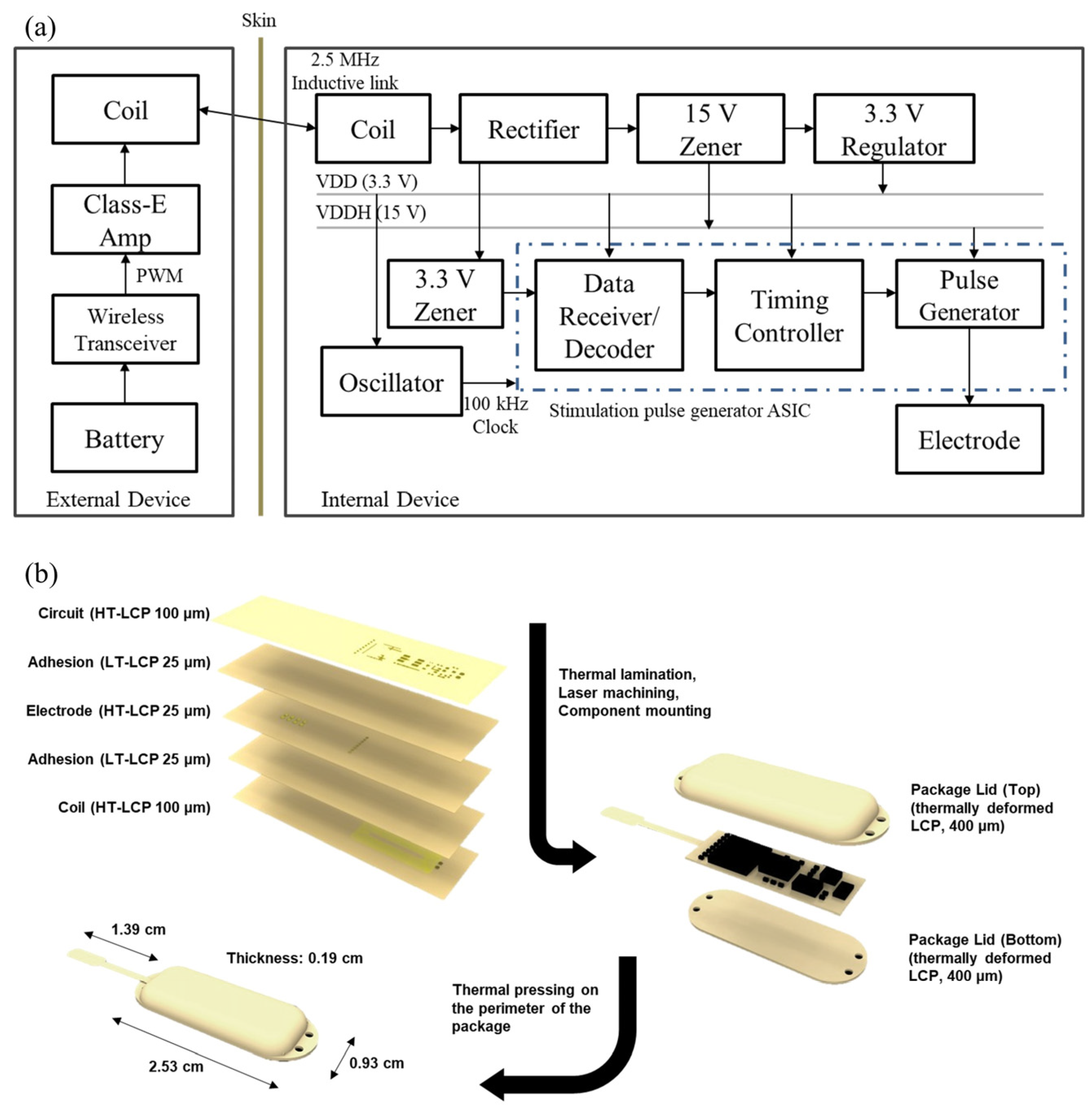 Sensors 22 00501 g002