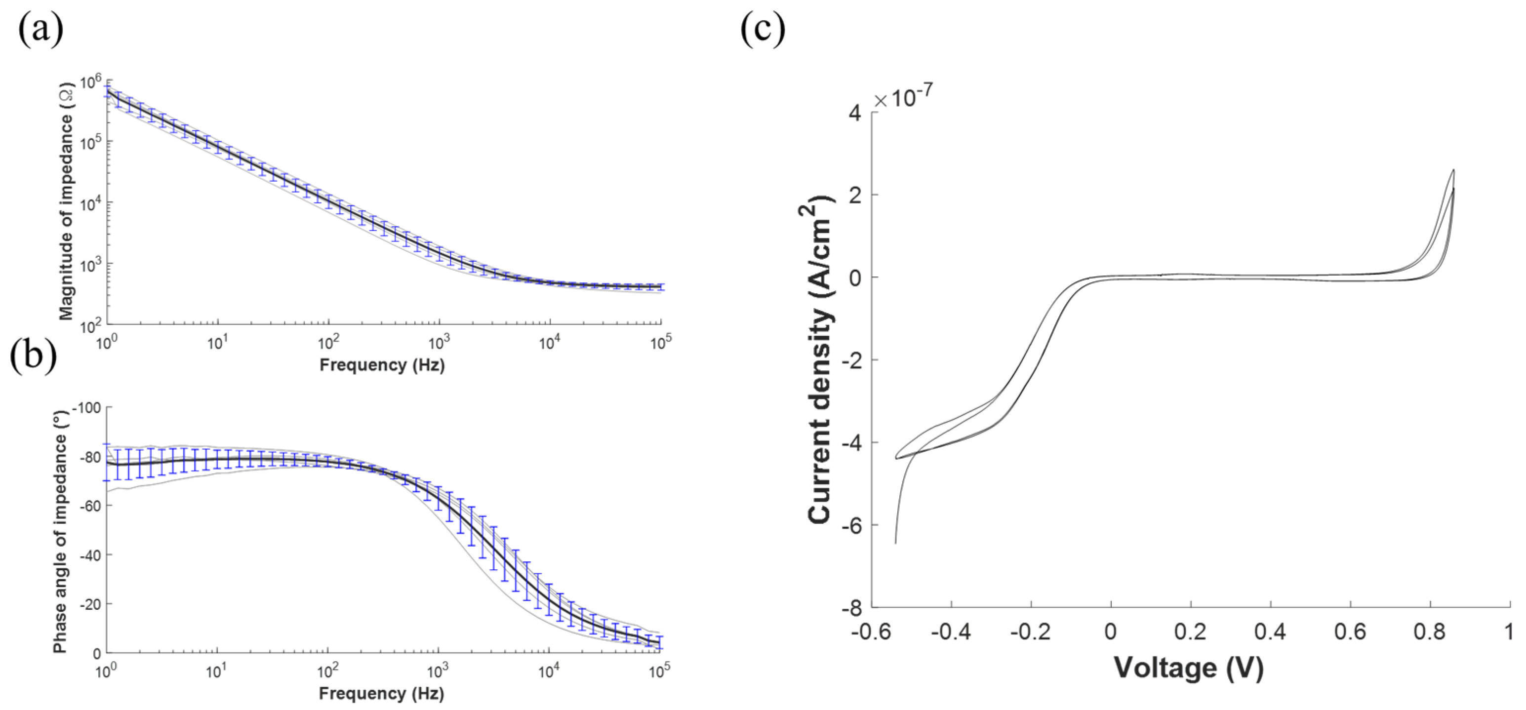 Sensors 22 00501 g005