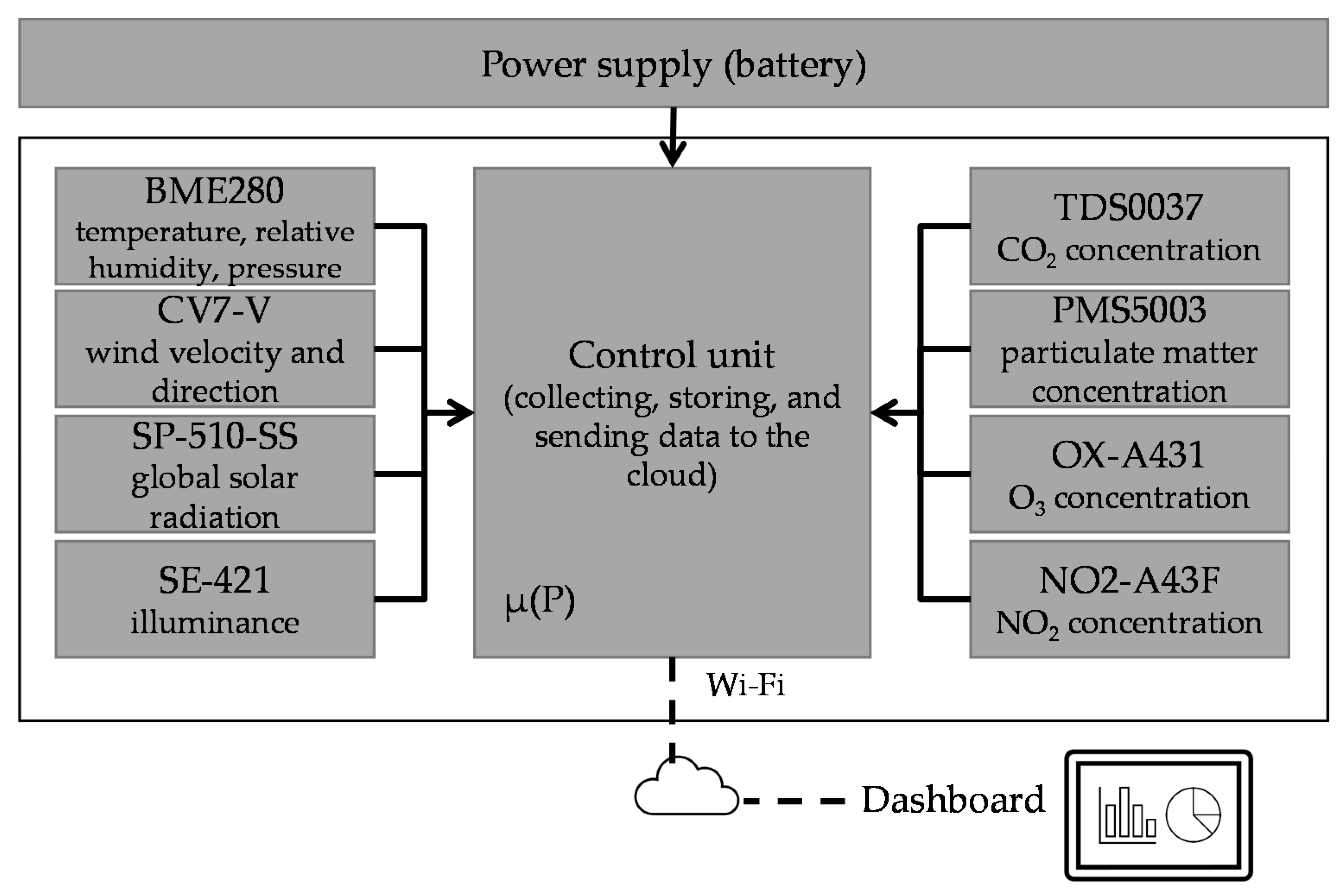 Sensors 22 00502 g002