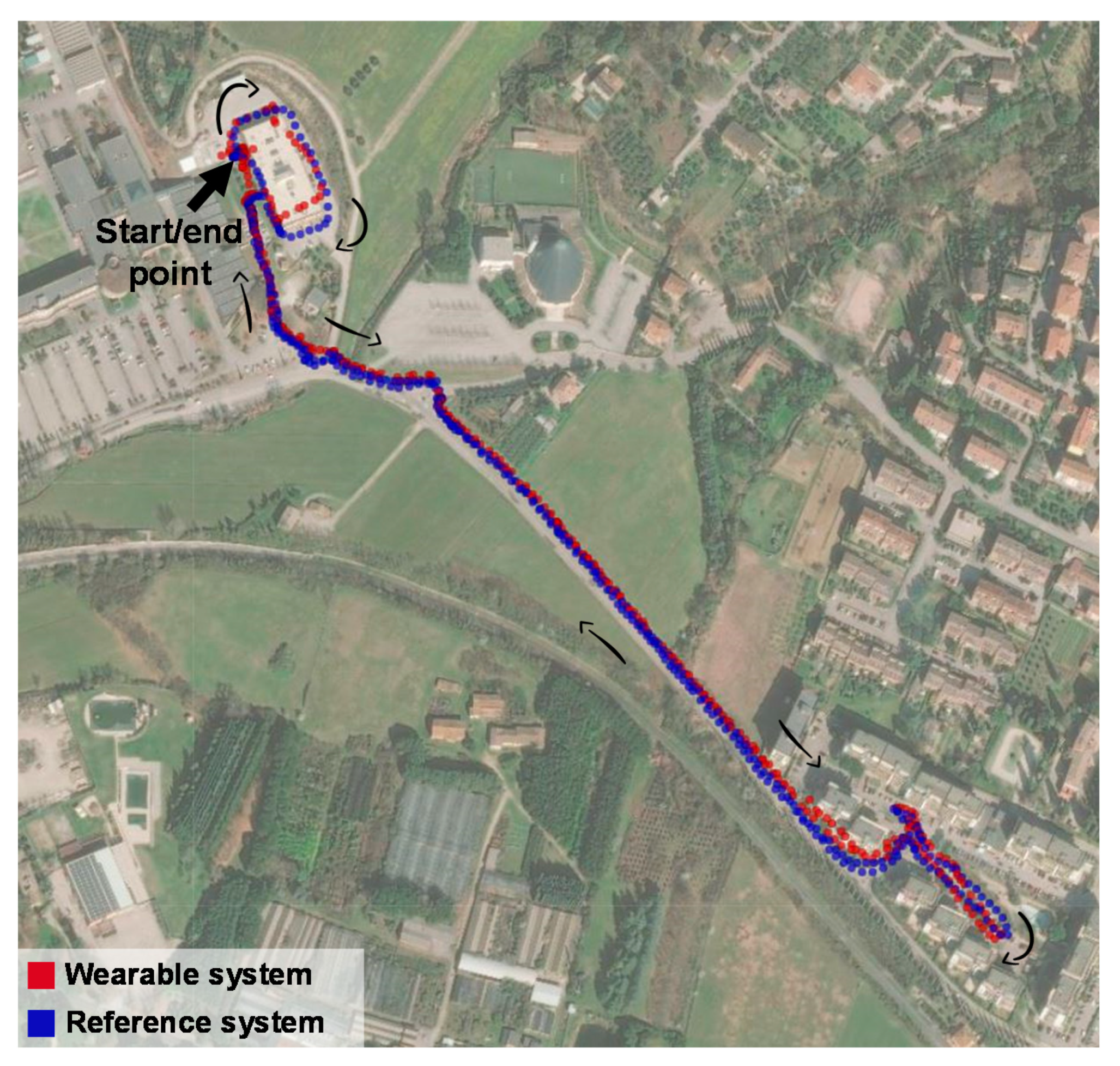 Sensors 22 00502 g005