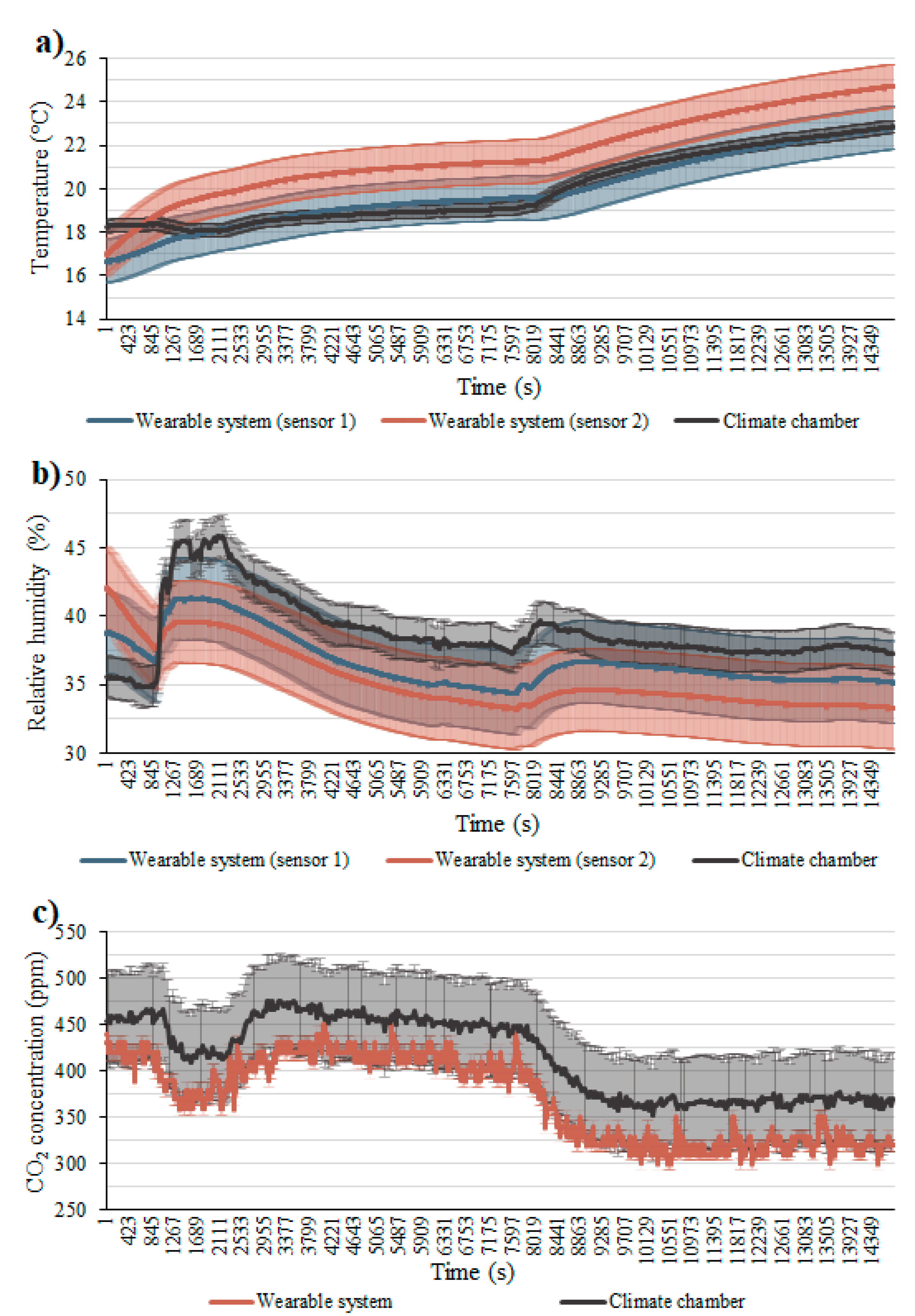 Sensors 22 00502 g006