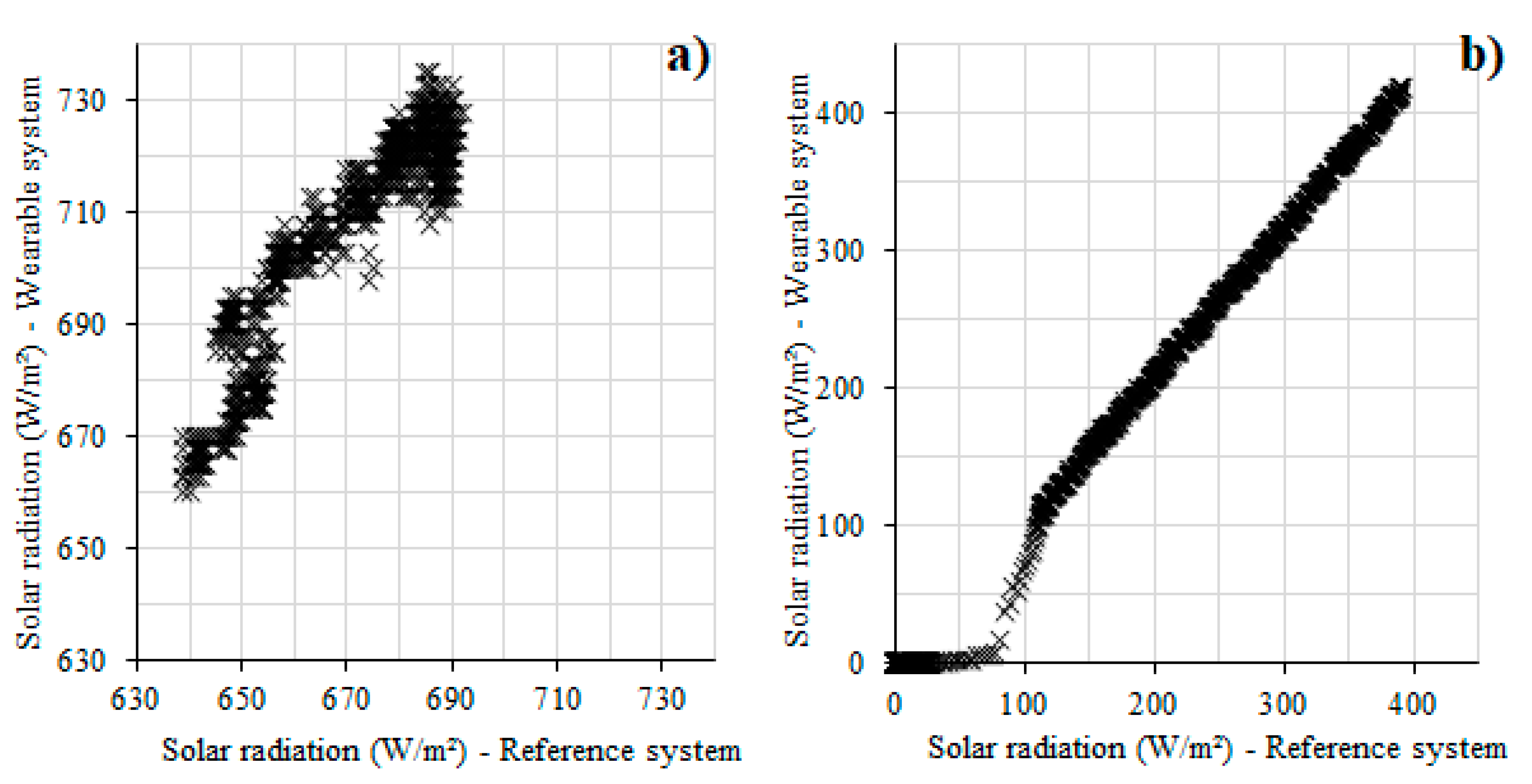 Sensors 22 00502 g007