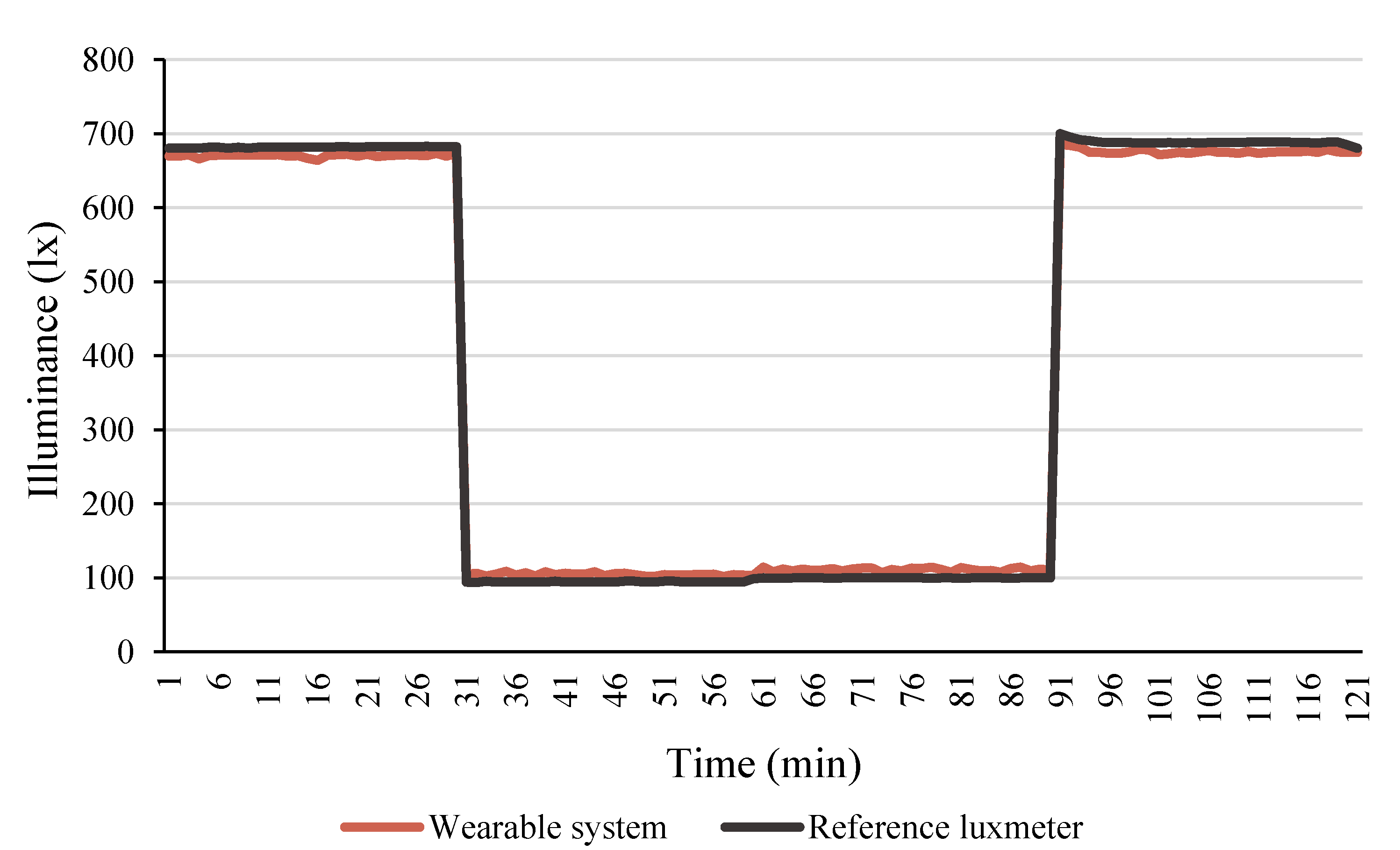 Sensors 22 00502 g008
