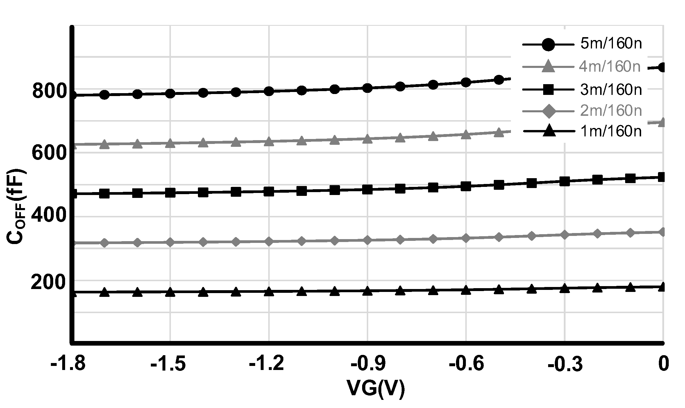 Sensors 22 00507 g005