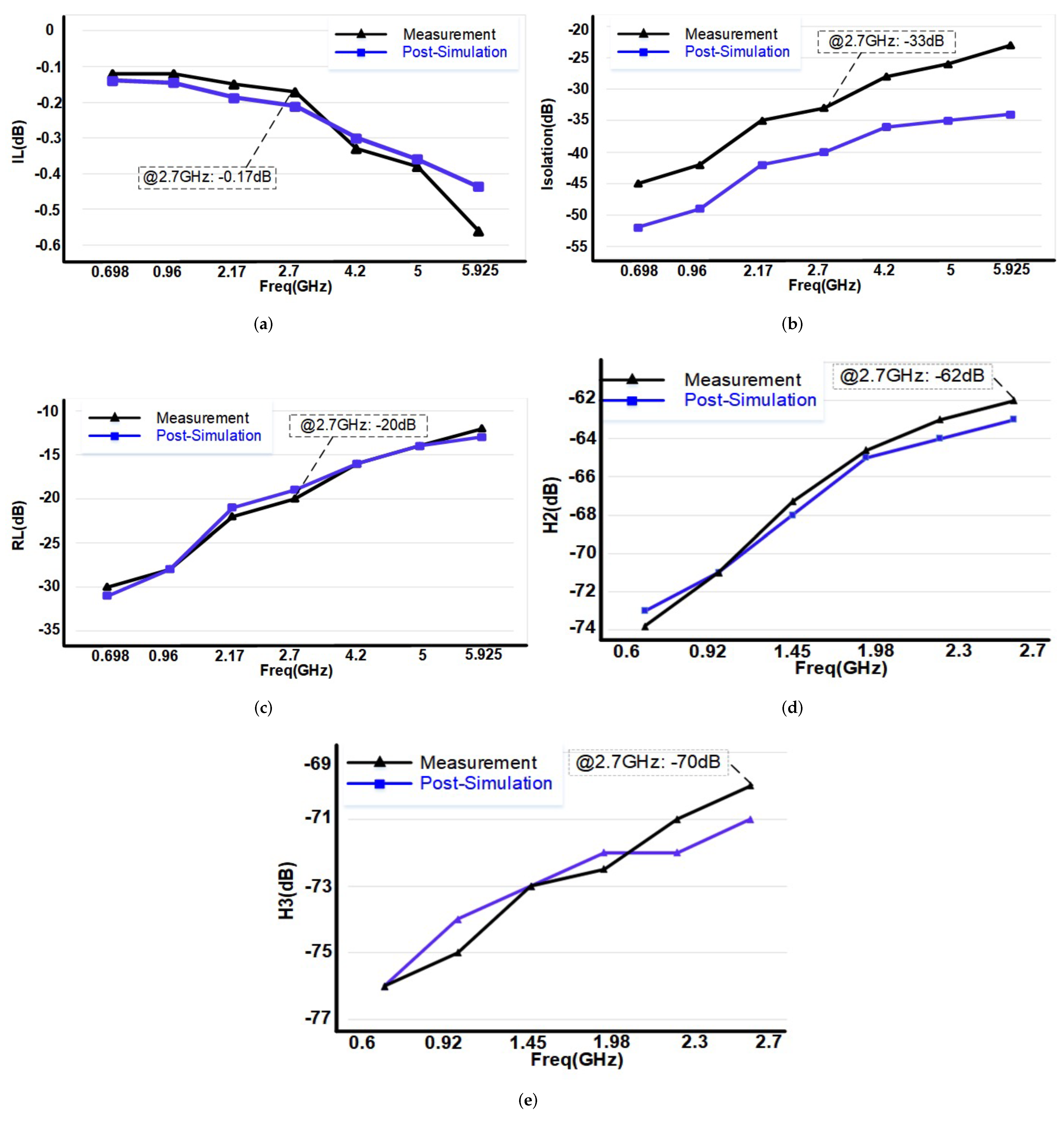 Sensors 22 00507 g017