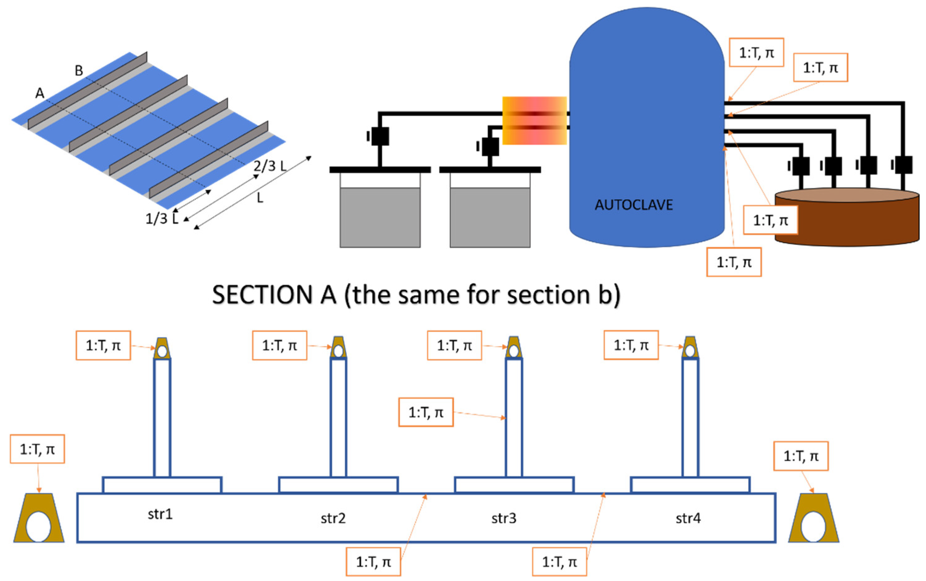Sensors 22 00508 g002