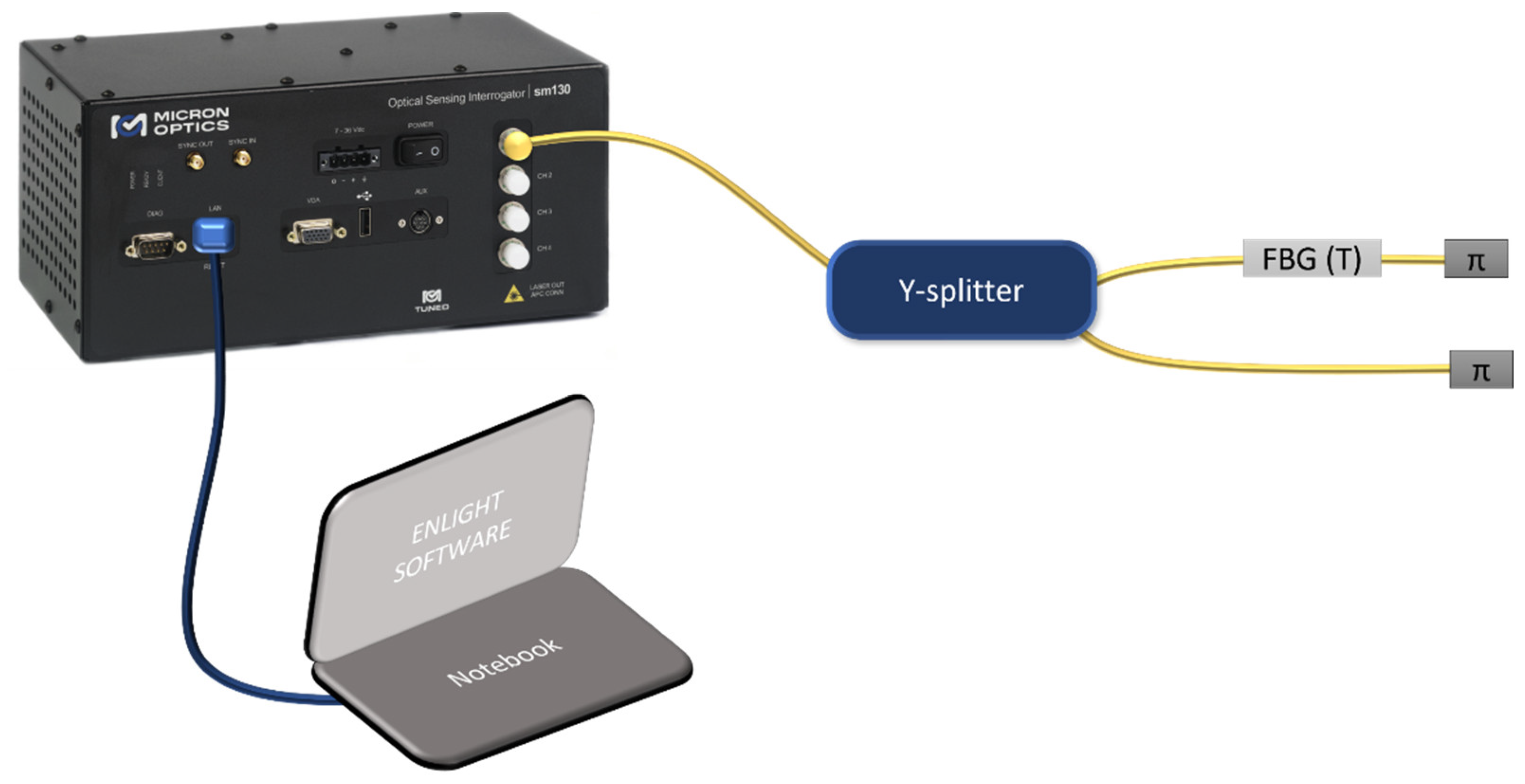 Sensors 22 00508 g004
