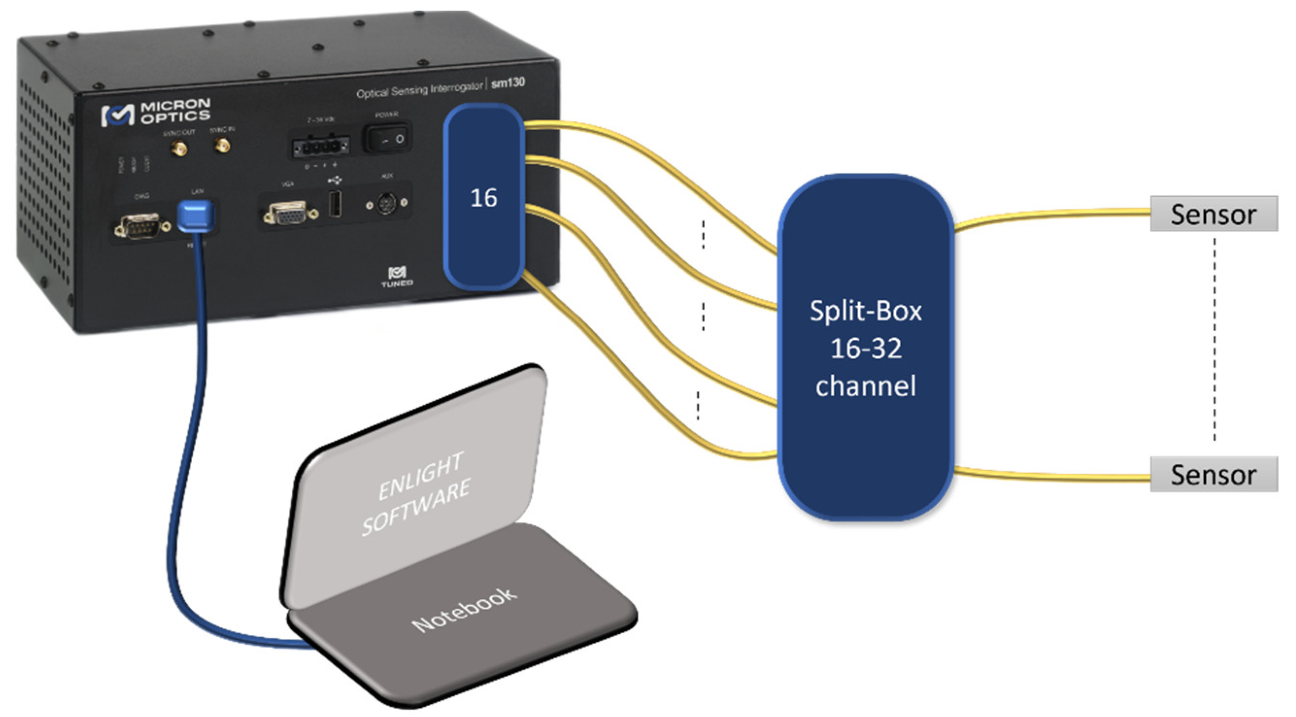 Sensors 22 00508 g006